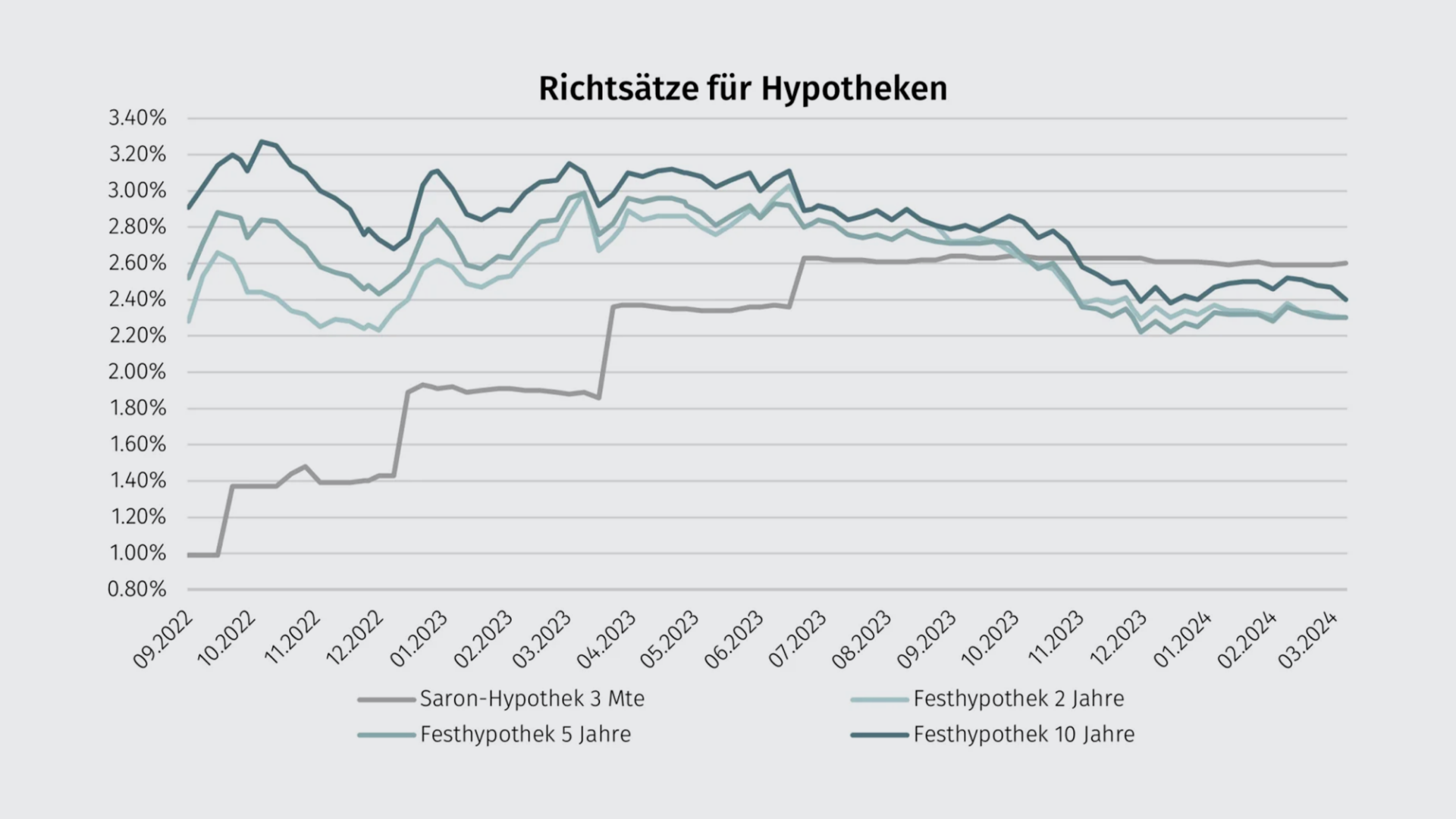 prognostizierte-richtsaetze3