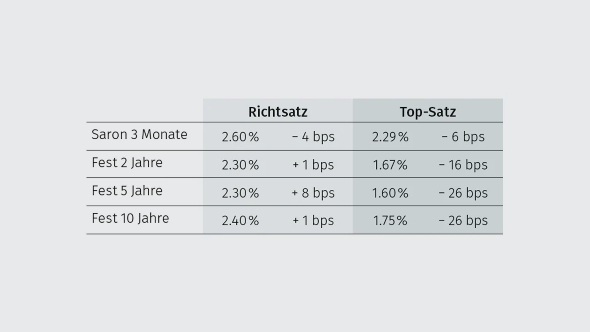 richtsatz-tabelle3