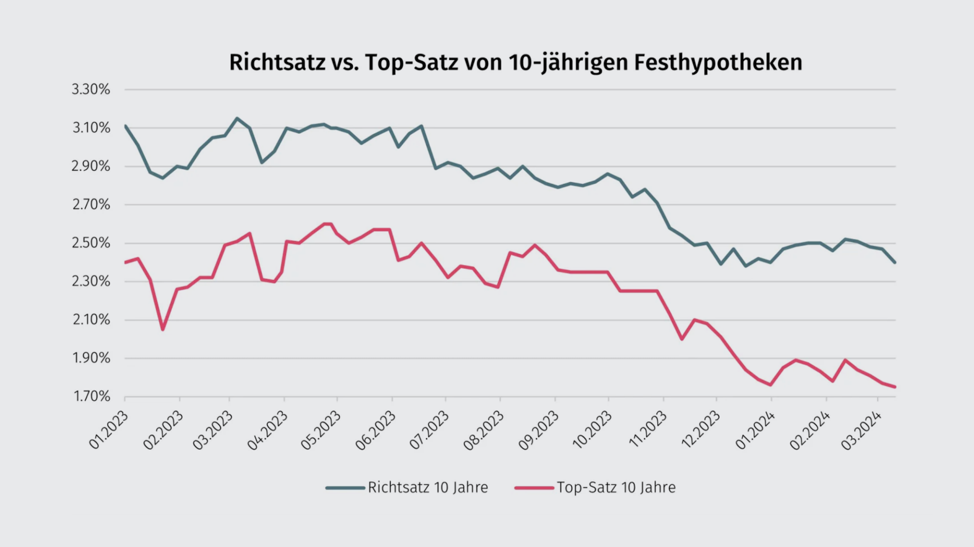 richtsatz-10j3