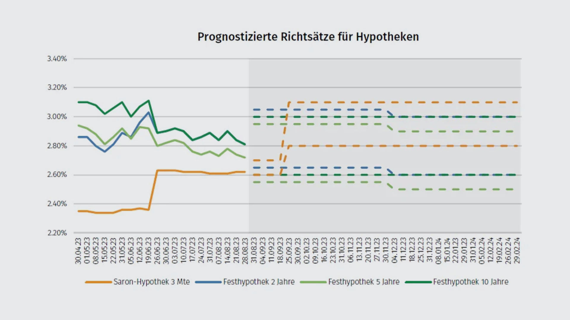 richtsaetze-snb2