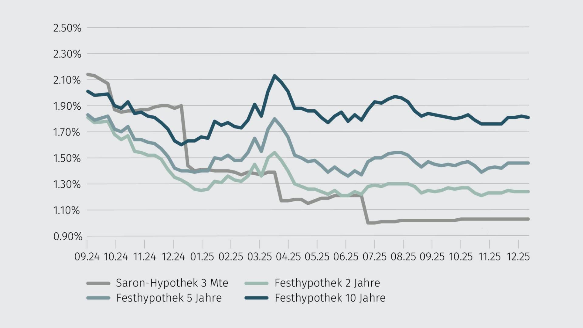 richtsatze-hypothek_1