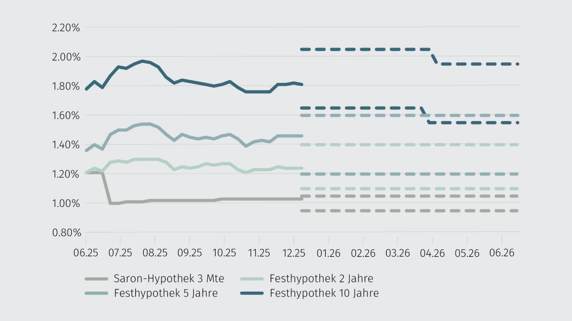 prognostizierte-richtsatze_5