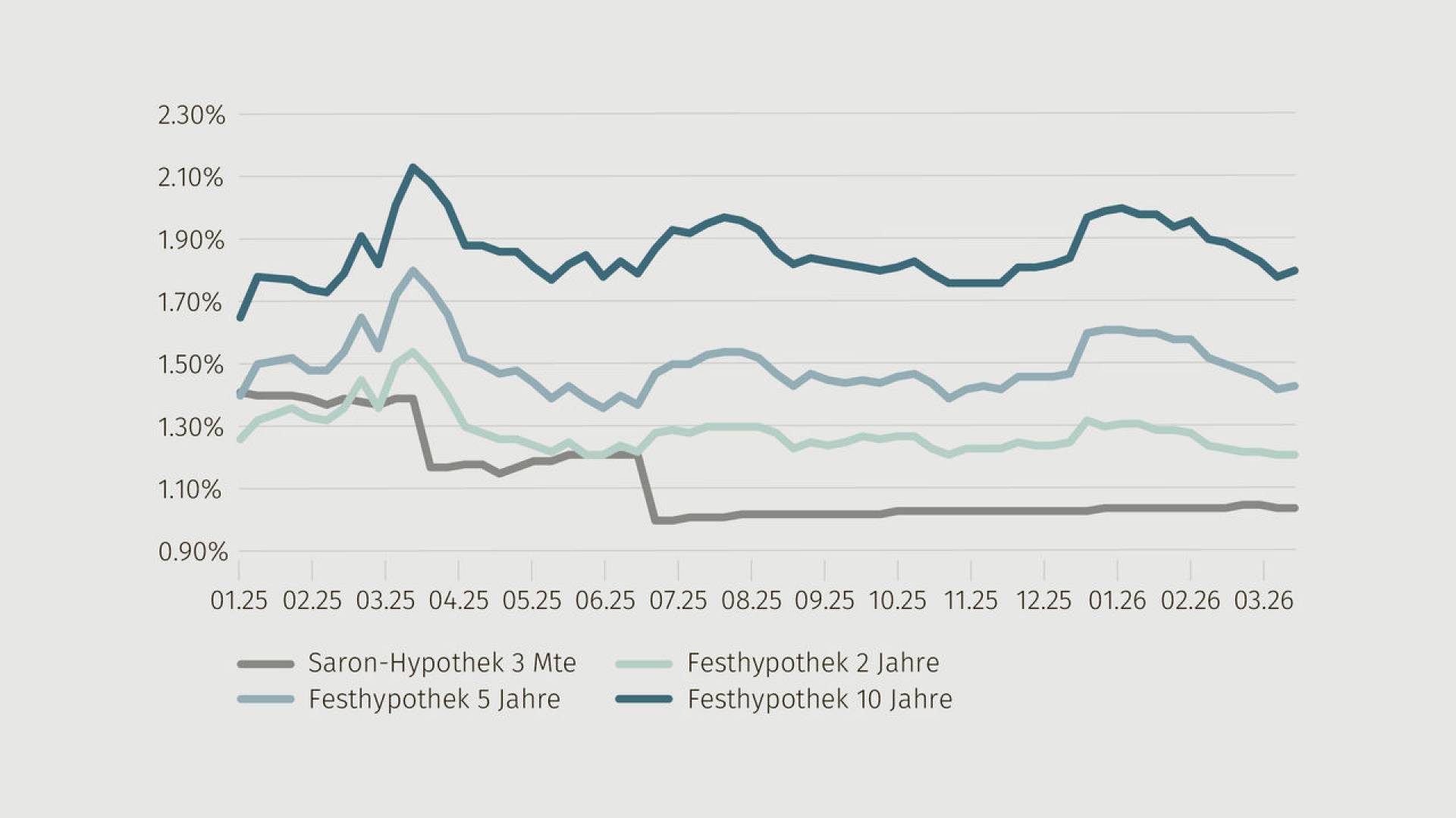 richtsätze-03-2026-de
