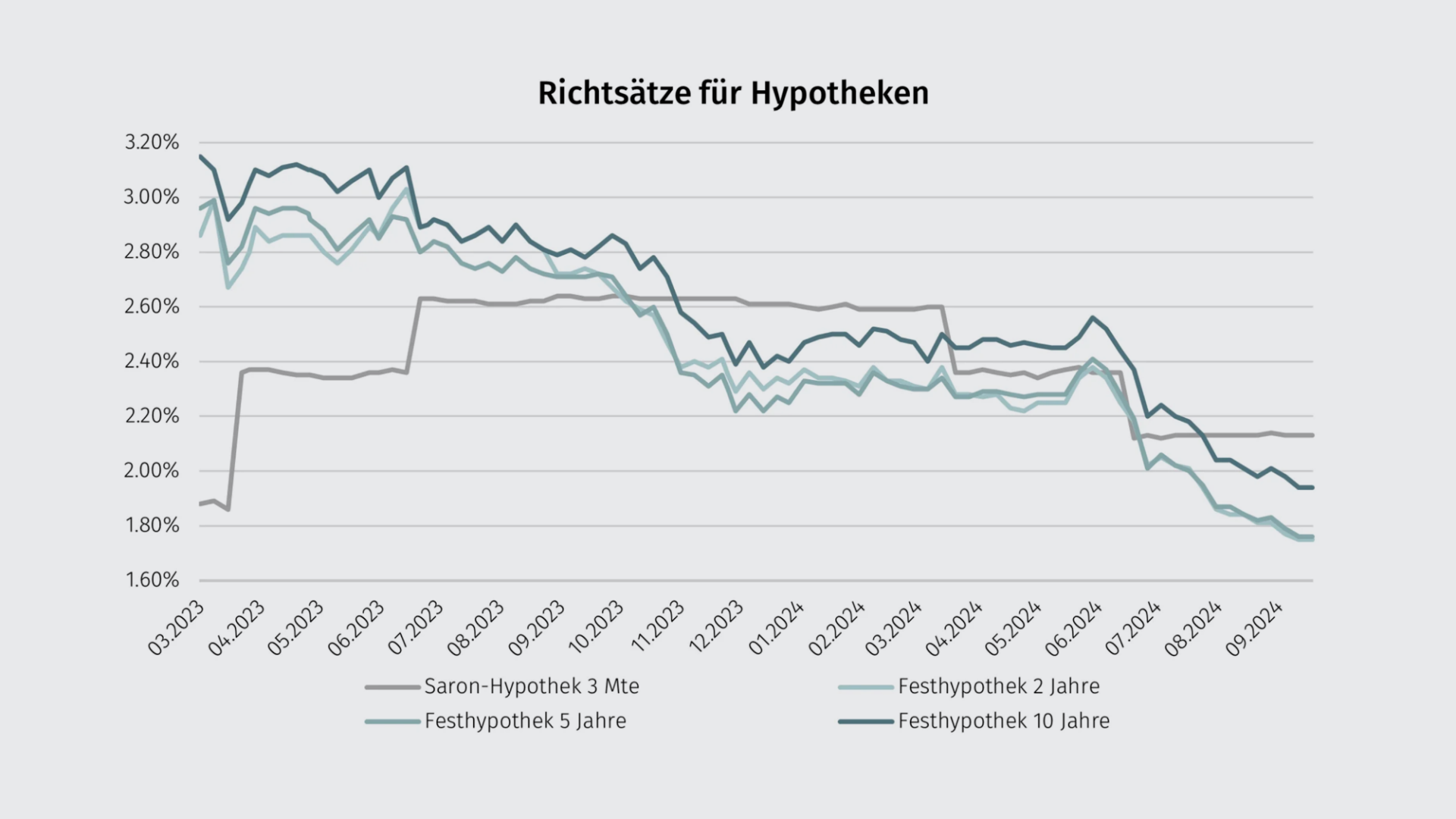 richtsaetze