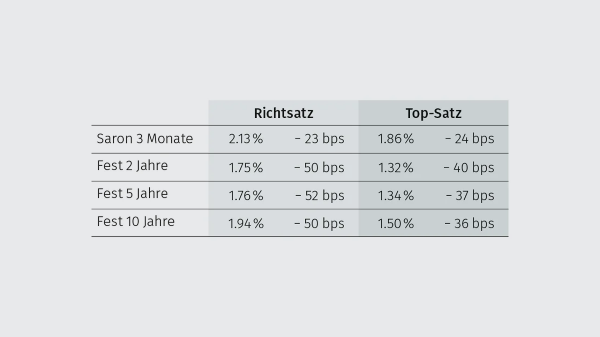 richtsatz-tabelle