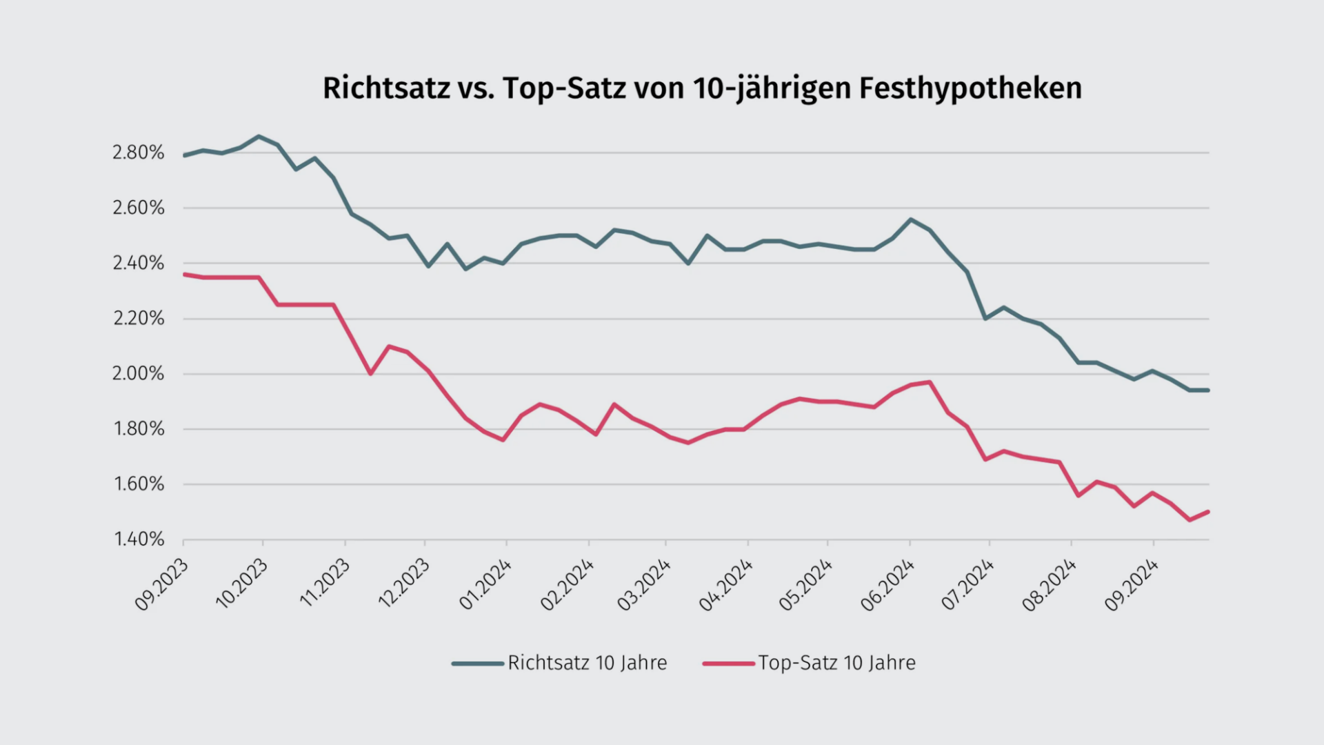 richtsatz-10j