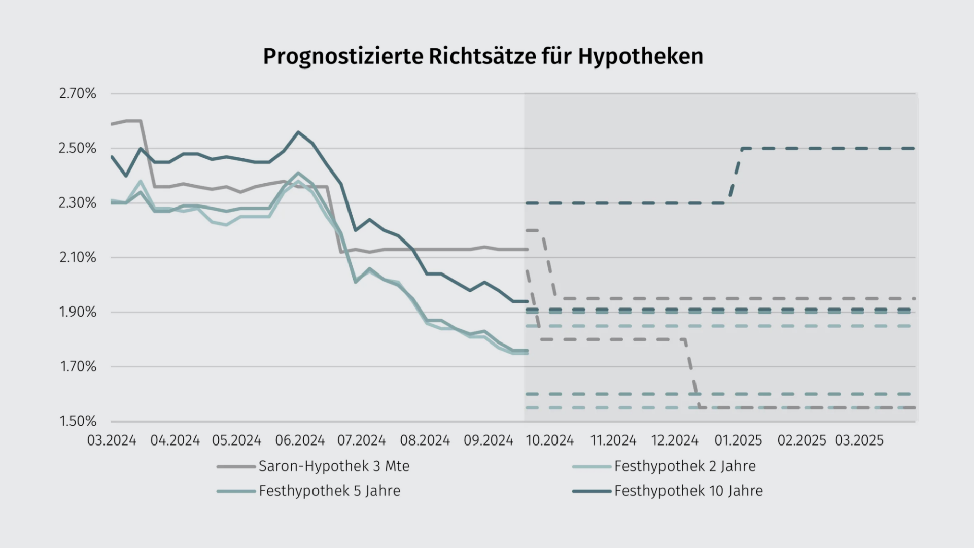 prognostizierte-richtsaetze