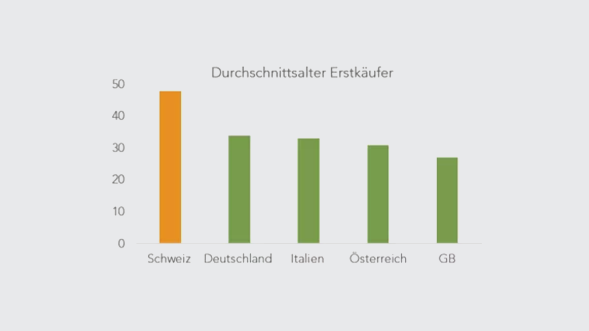 durchschnittsalter-de