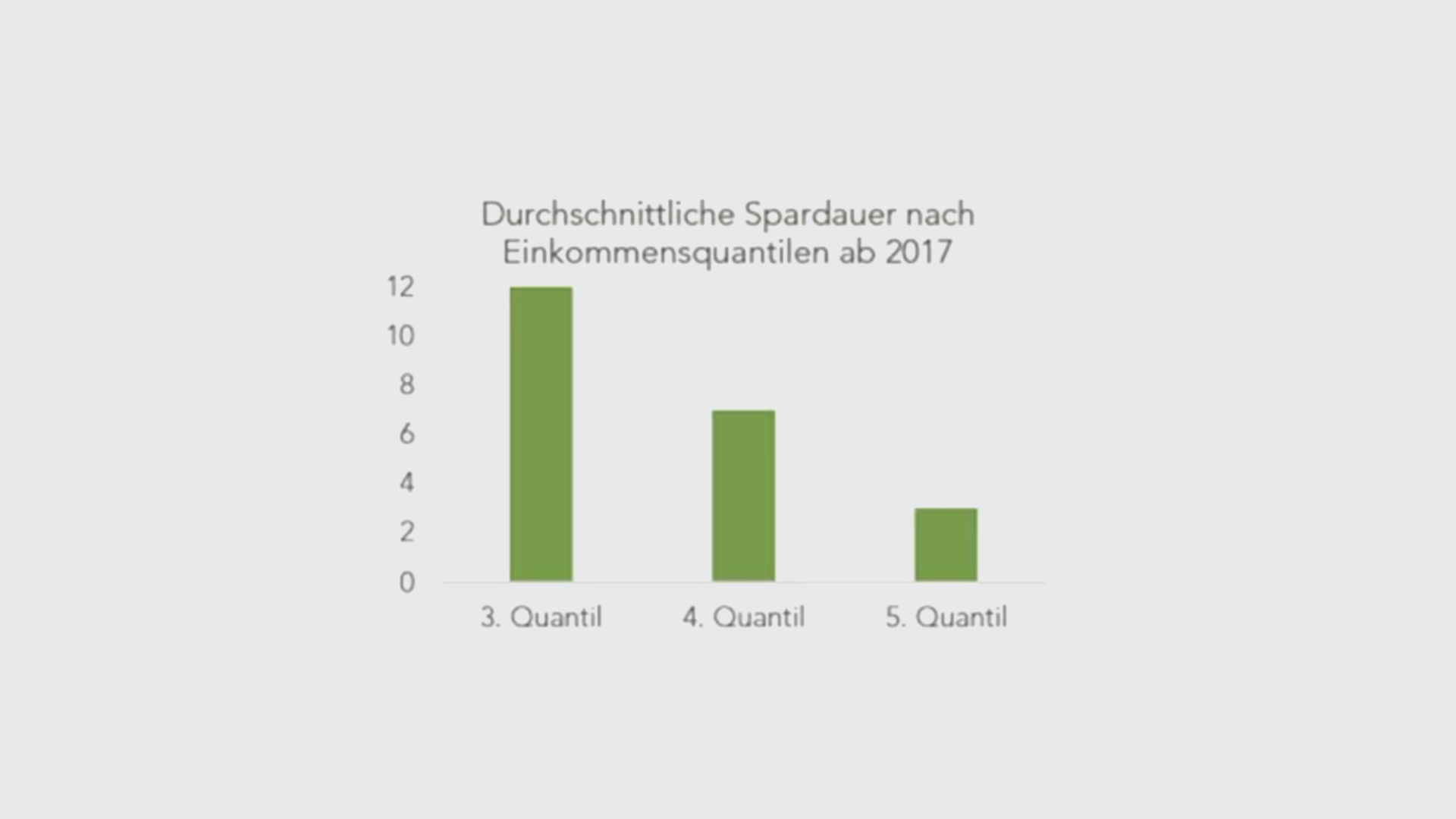 spardauer-de
