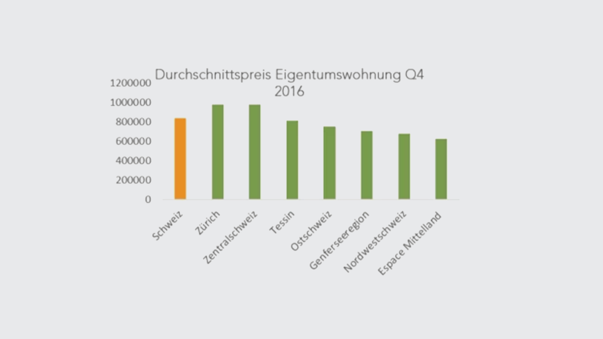 durchschnittspreis-q4-de