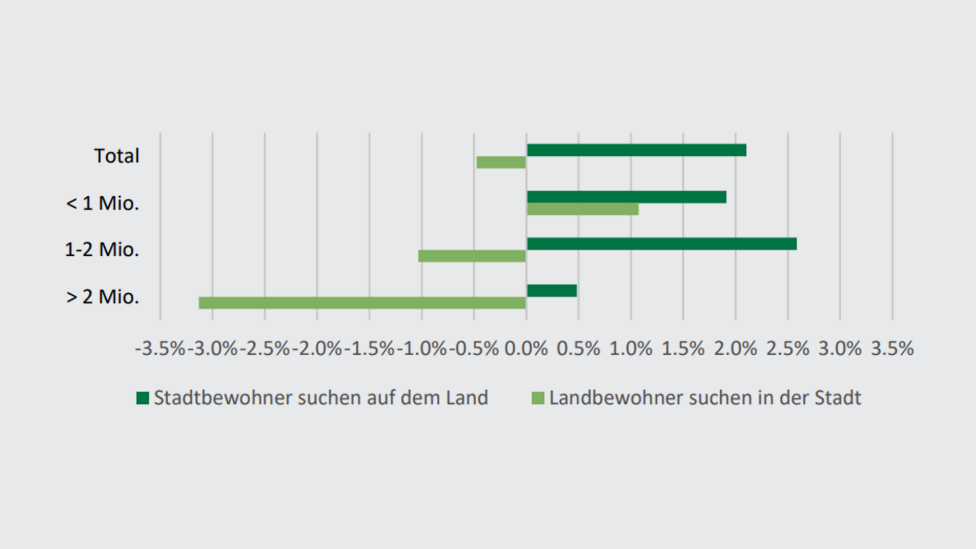 stadt-land-de