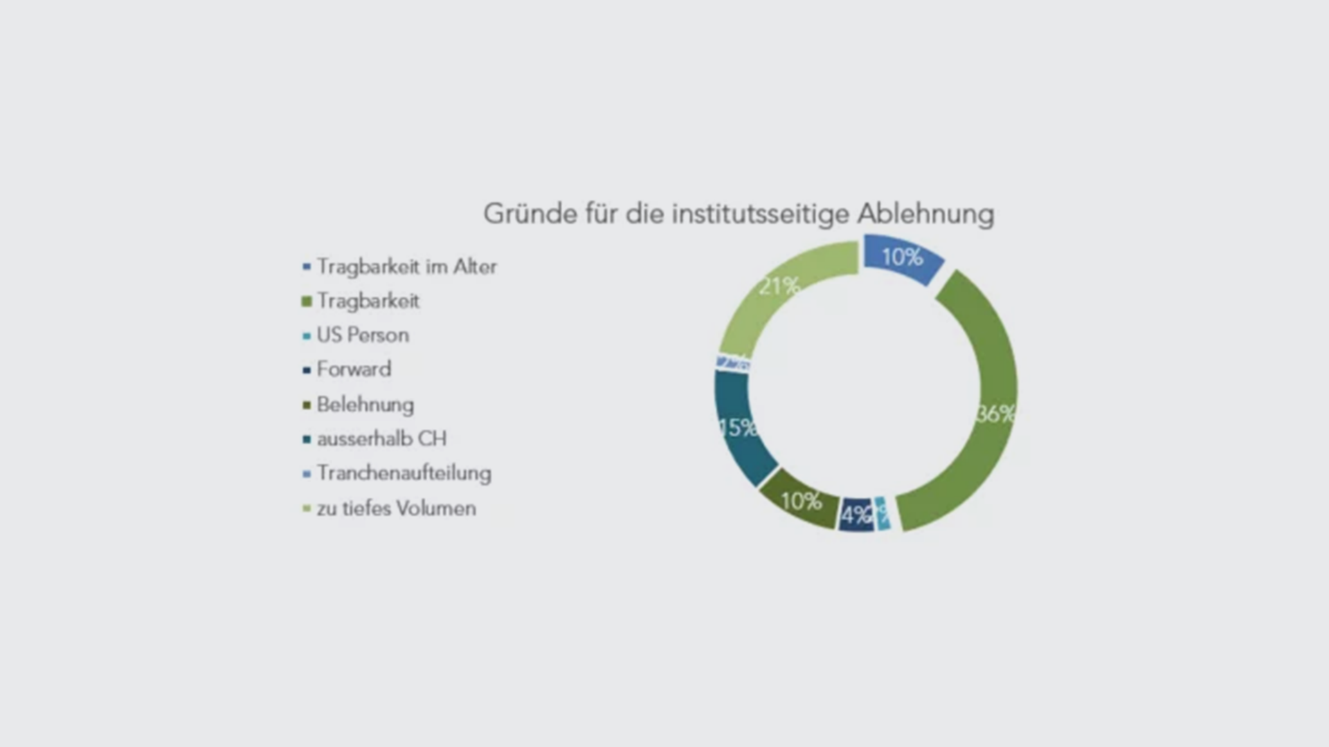 ablehnung-de