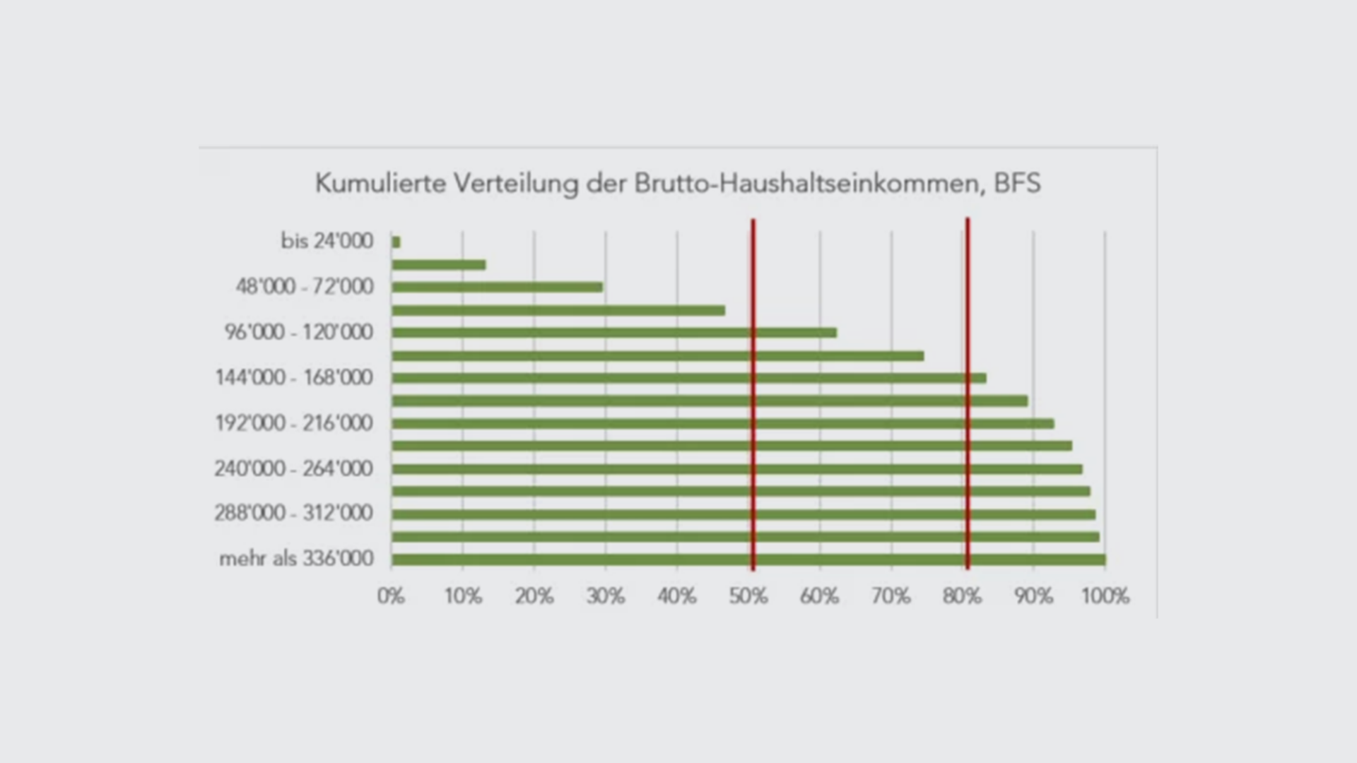 haushaltseinkommen-de