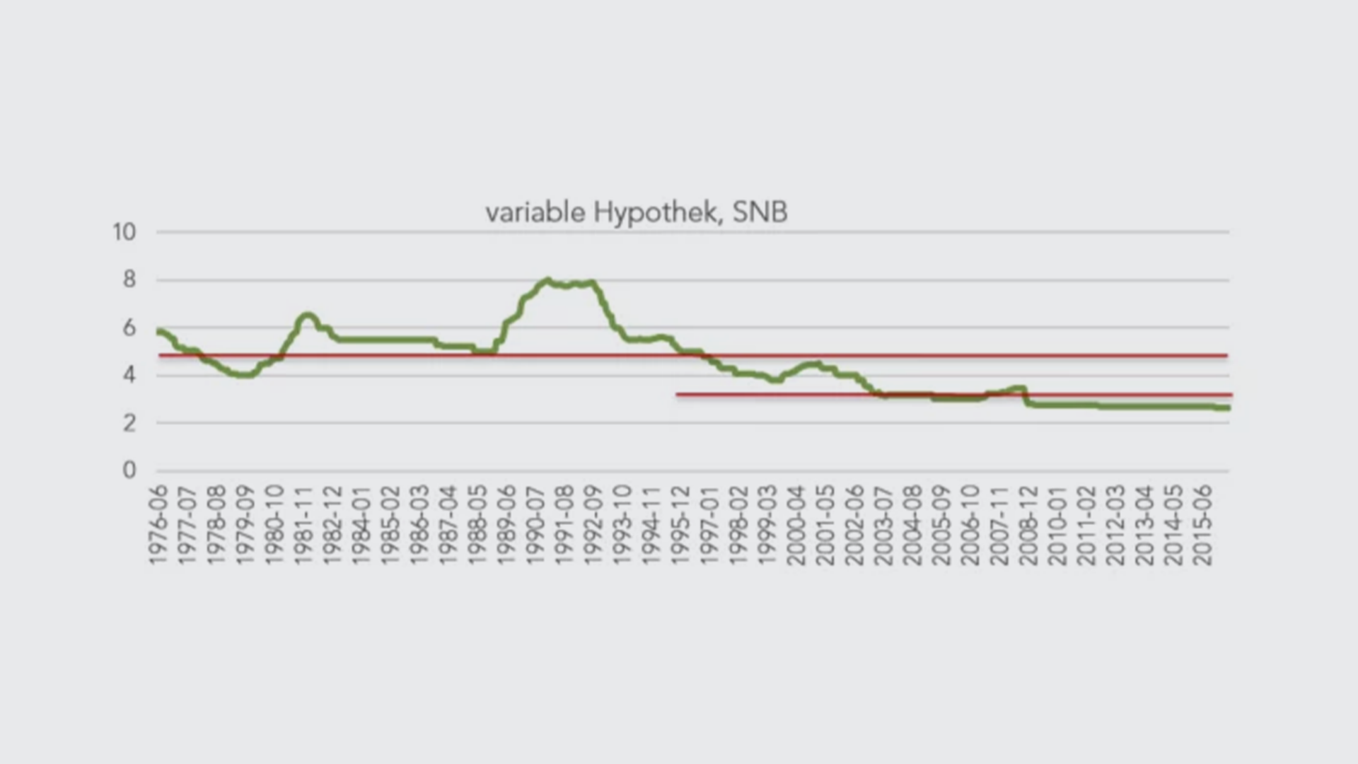 variable-hypothek-de
