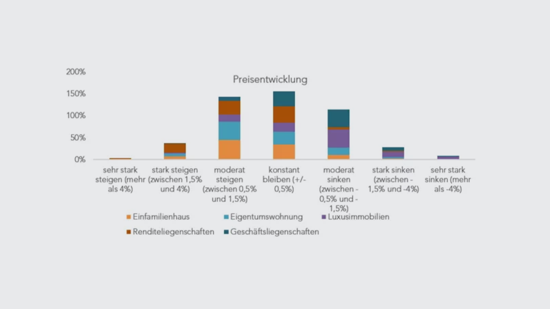 preisentwicklung5-de
