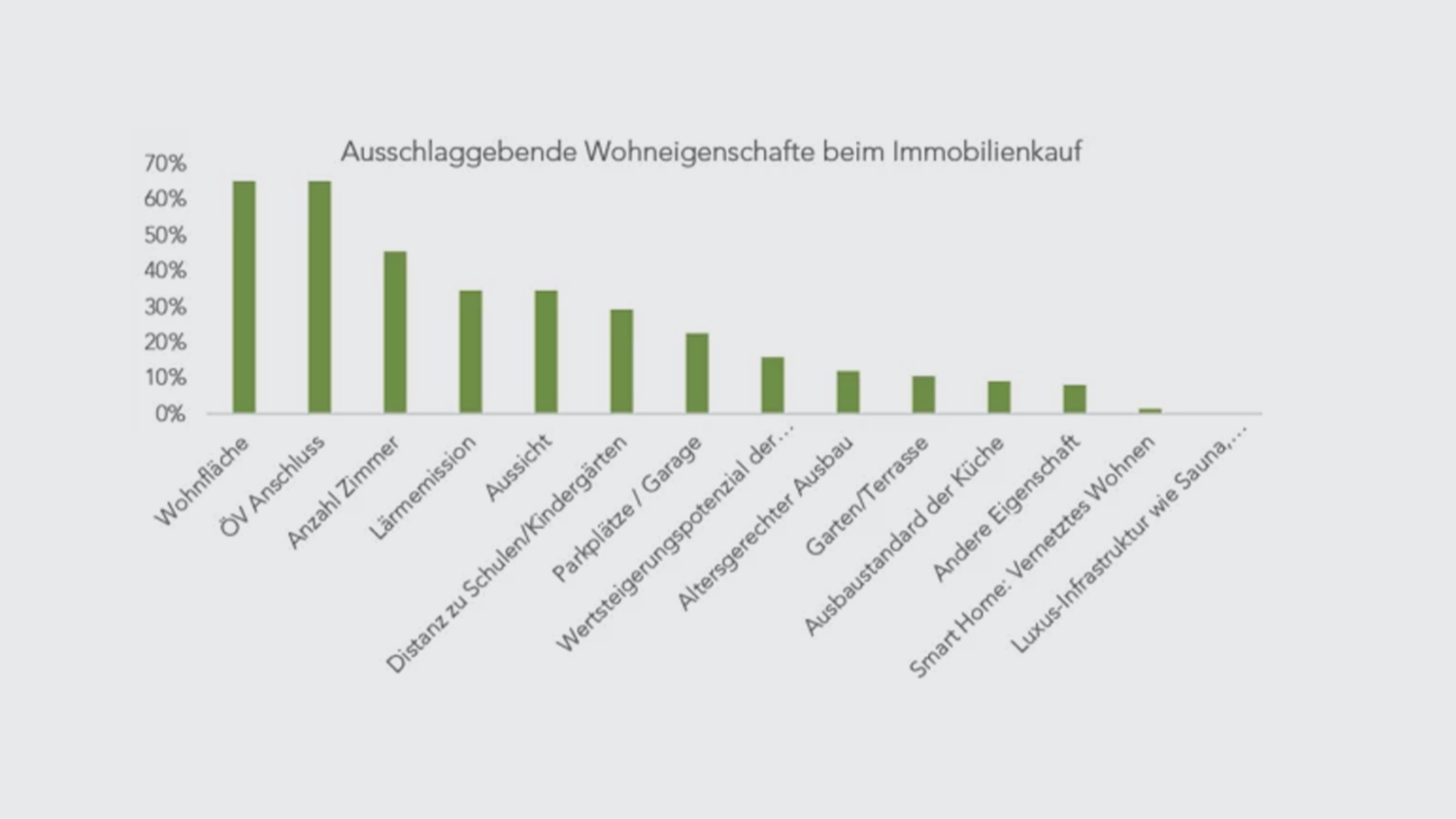 wohneigenschaften-de