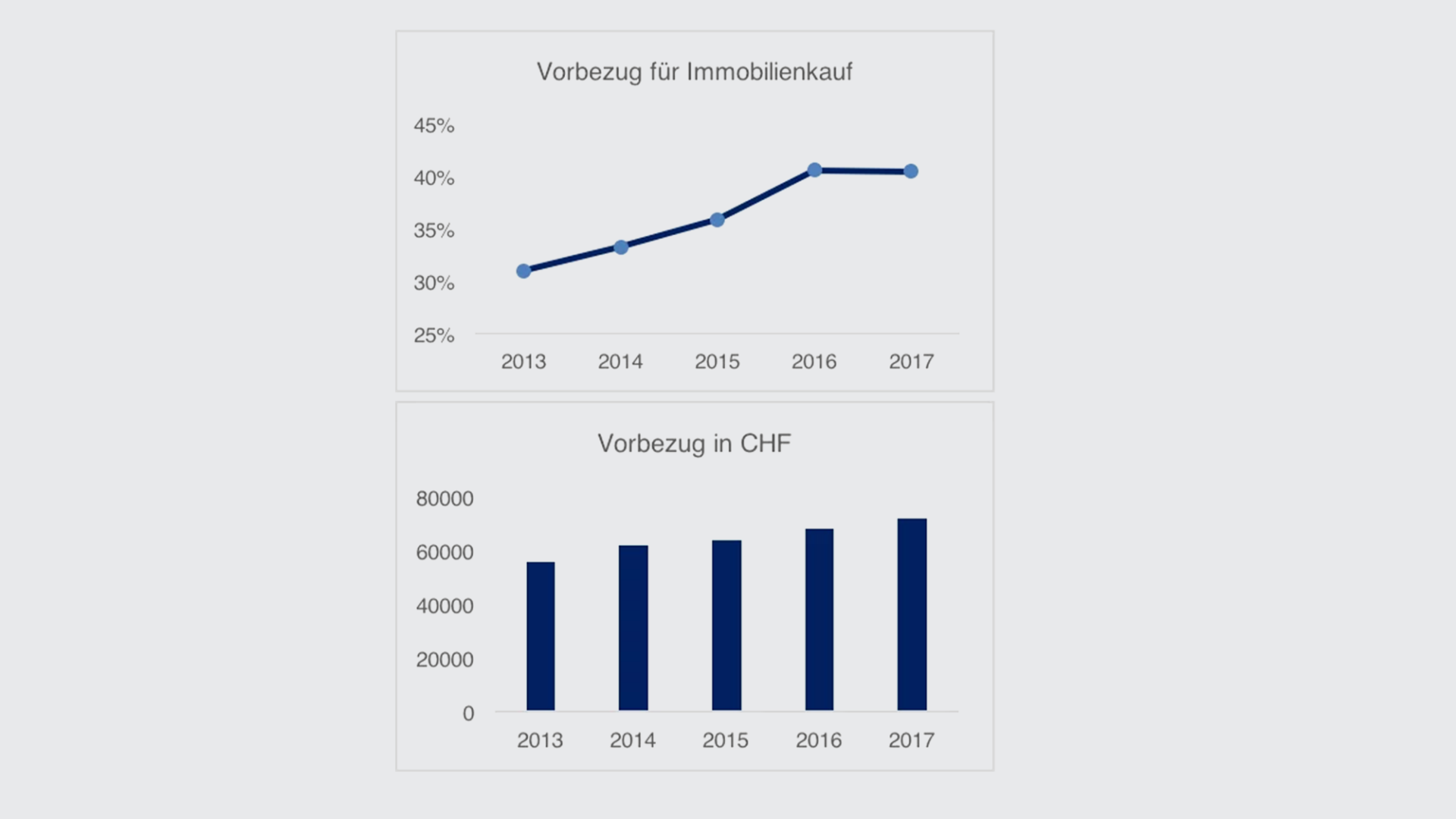 vorbezug-de