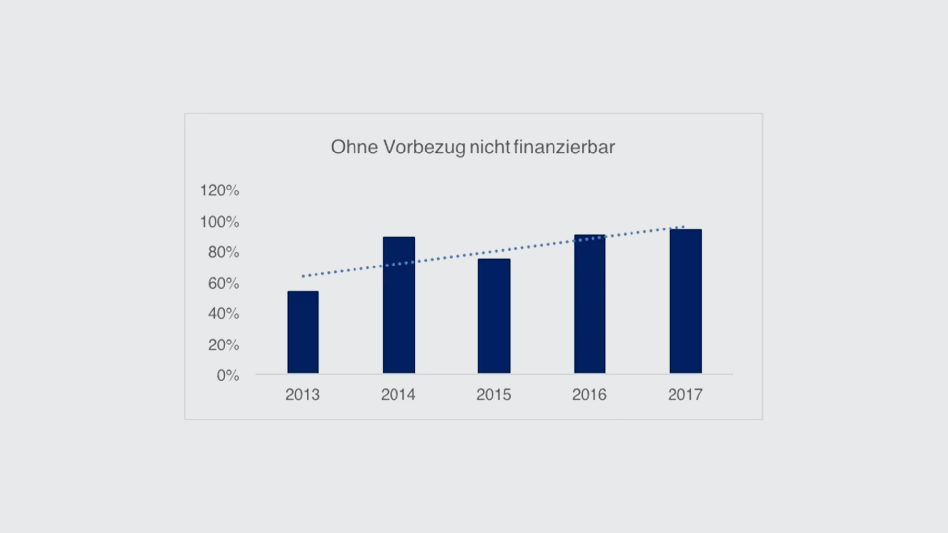 ohne-vorbezug-de