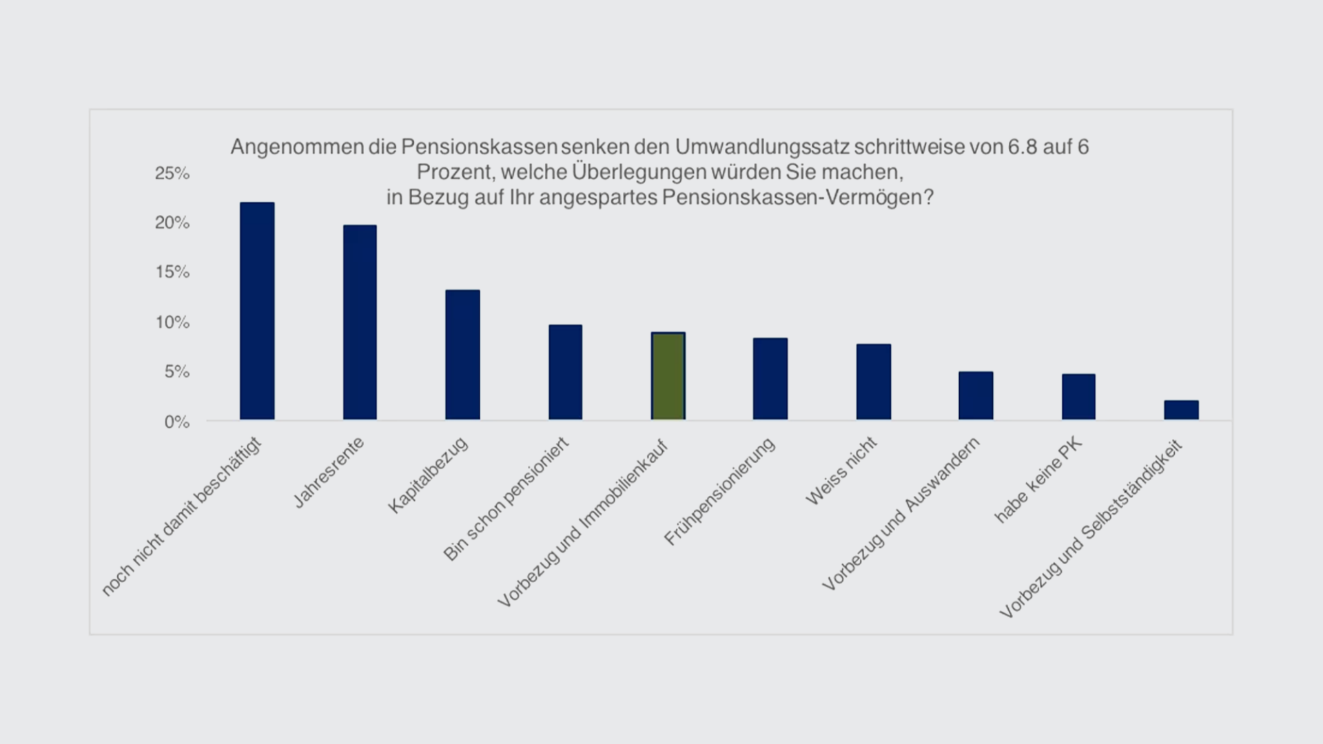 Pensionskassensenken-de