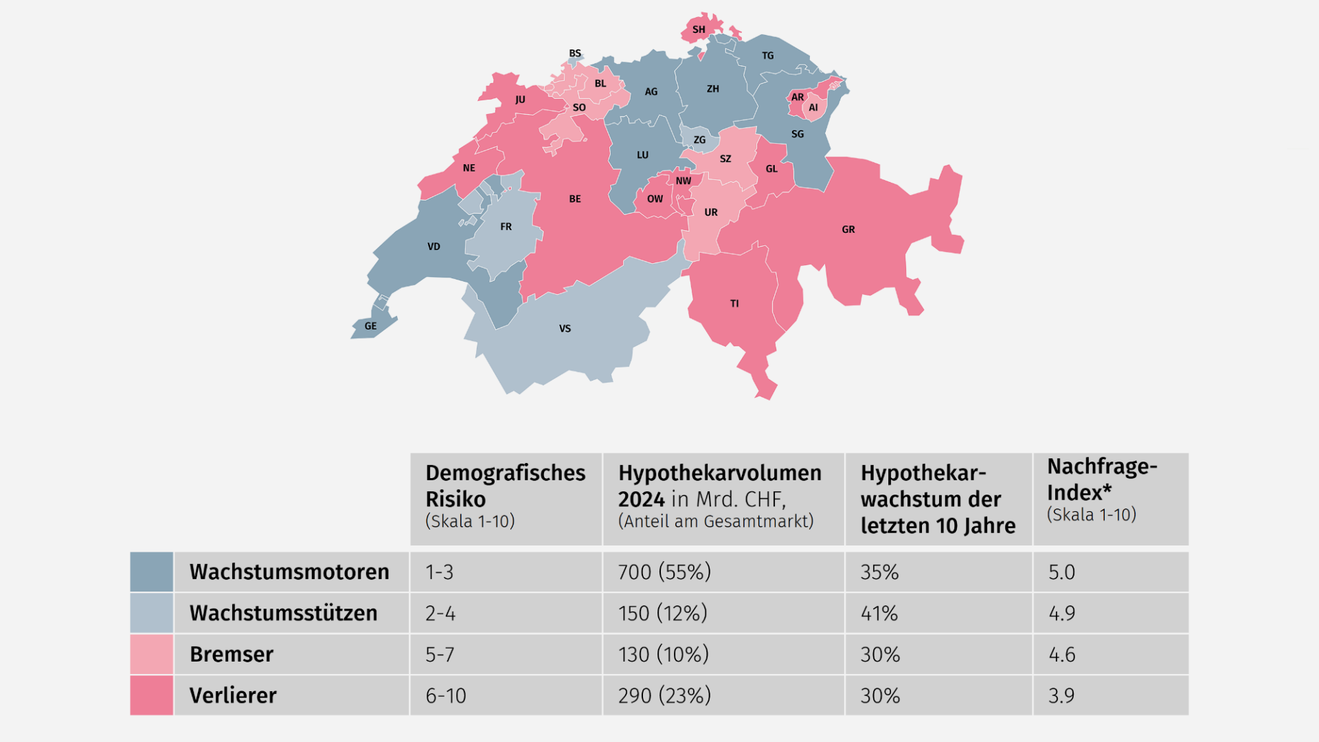 demografische-risiken-de