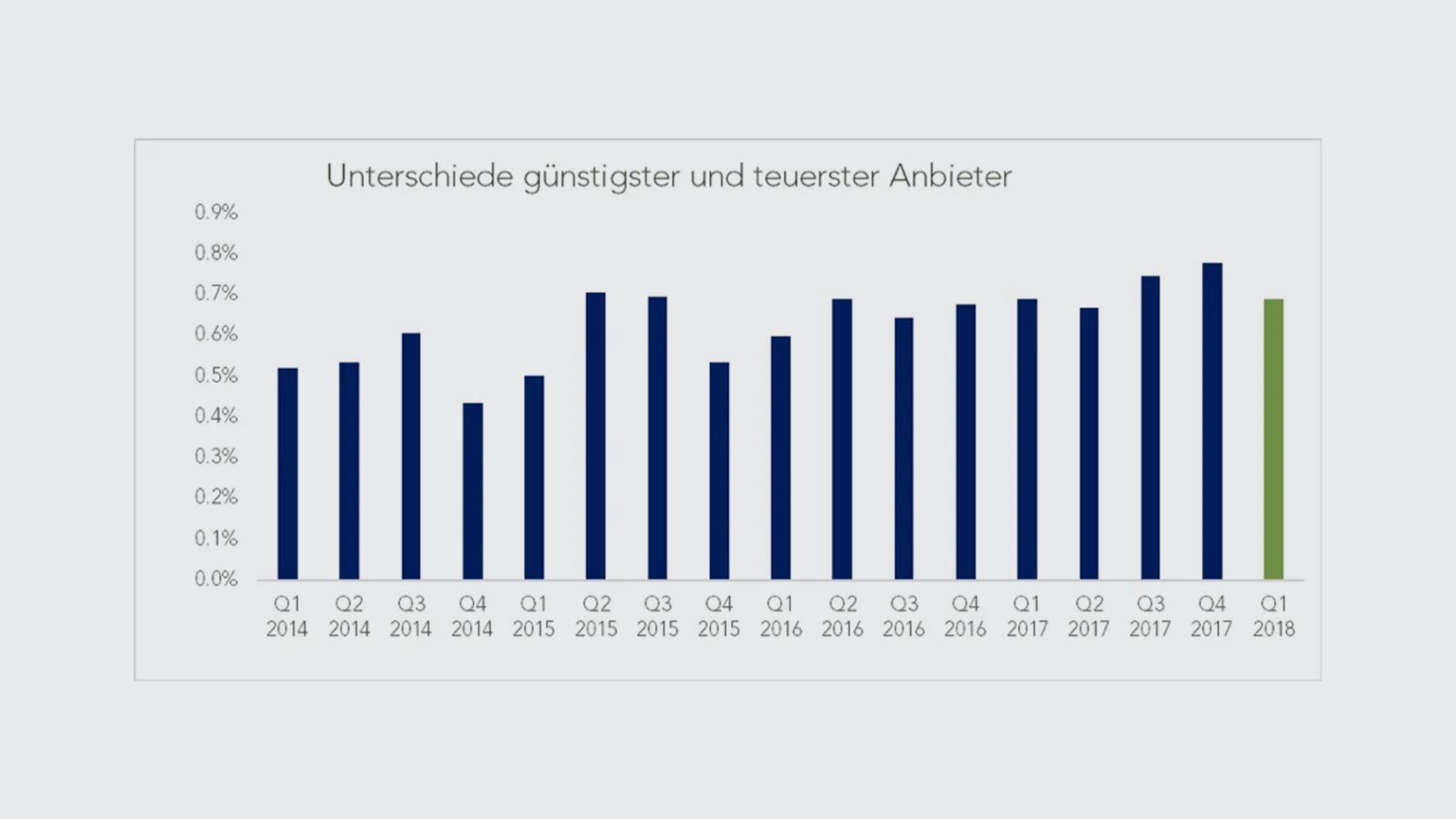 unterschied-q1-18
