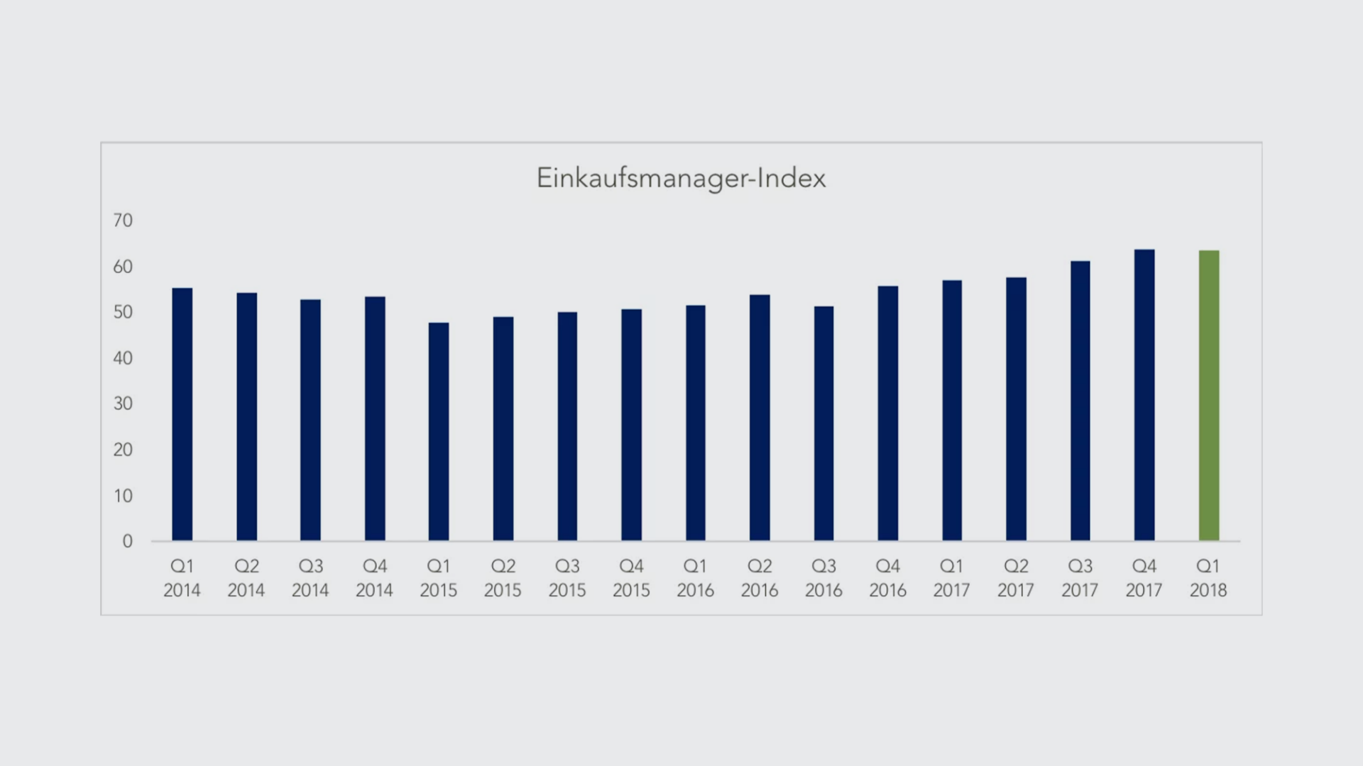 einkaufsmanager-q1-18-de