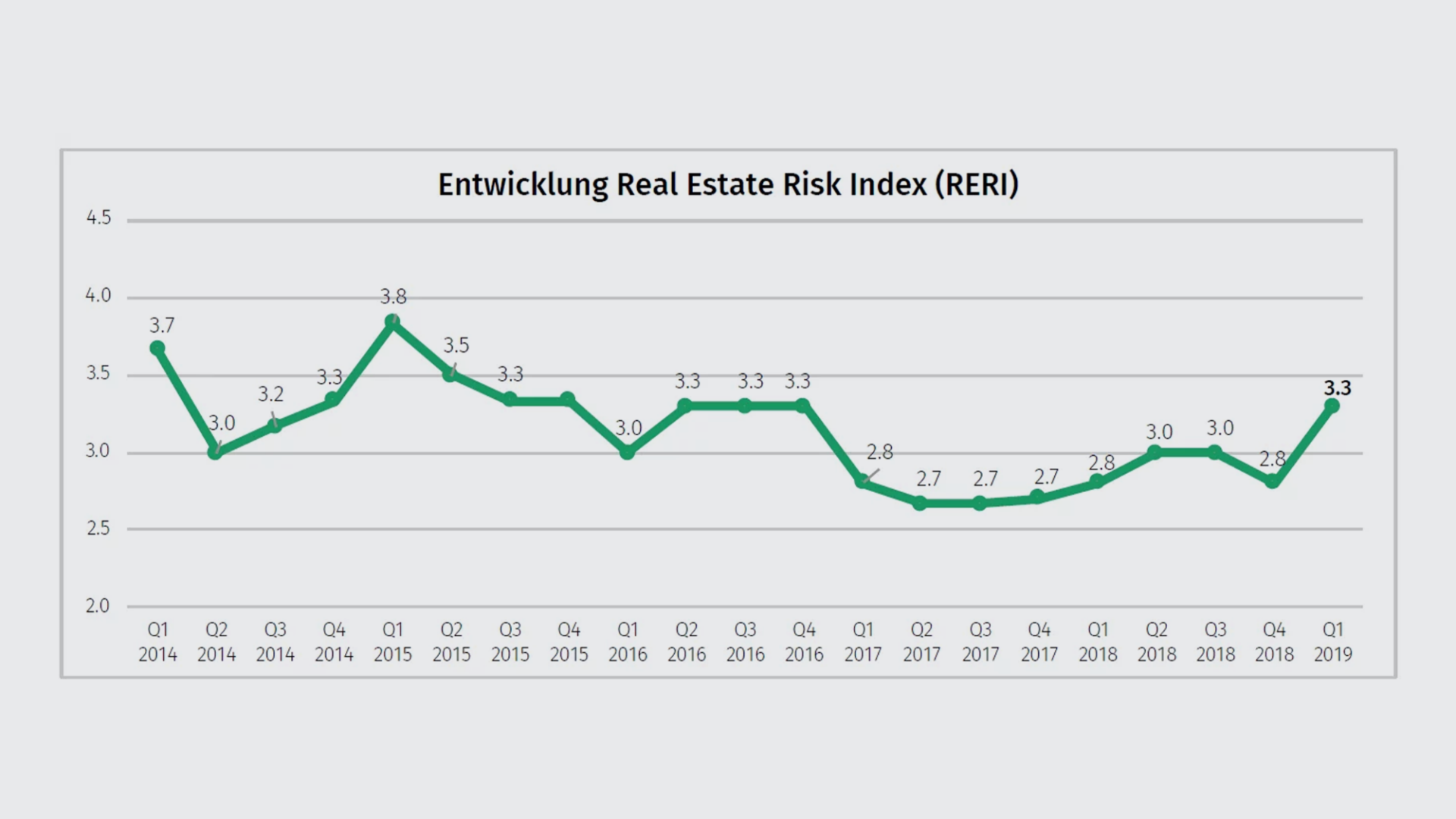 entwicklung-reri-19