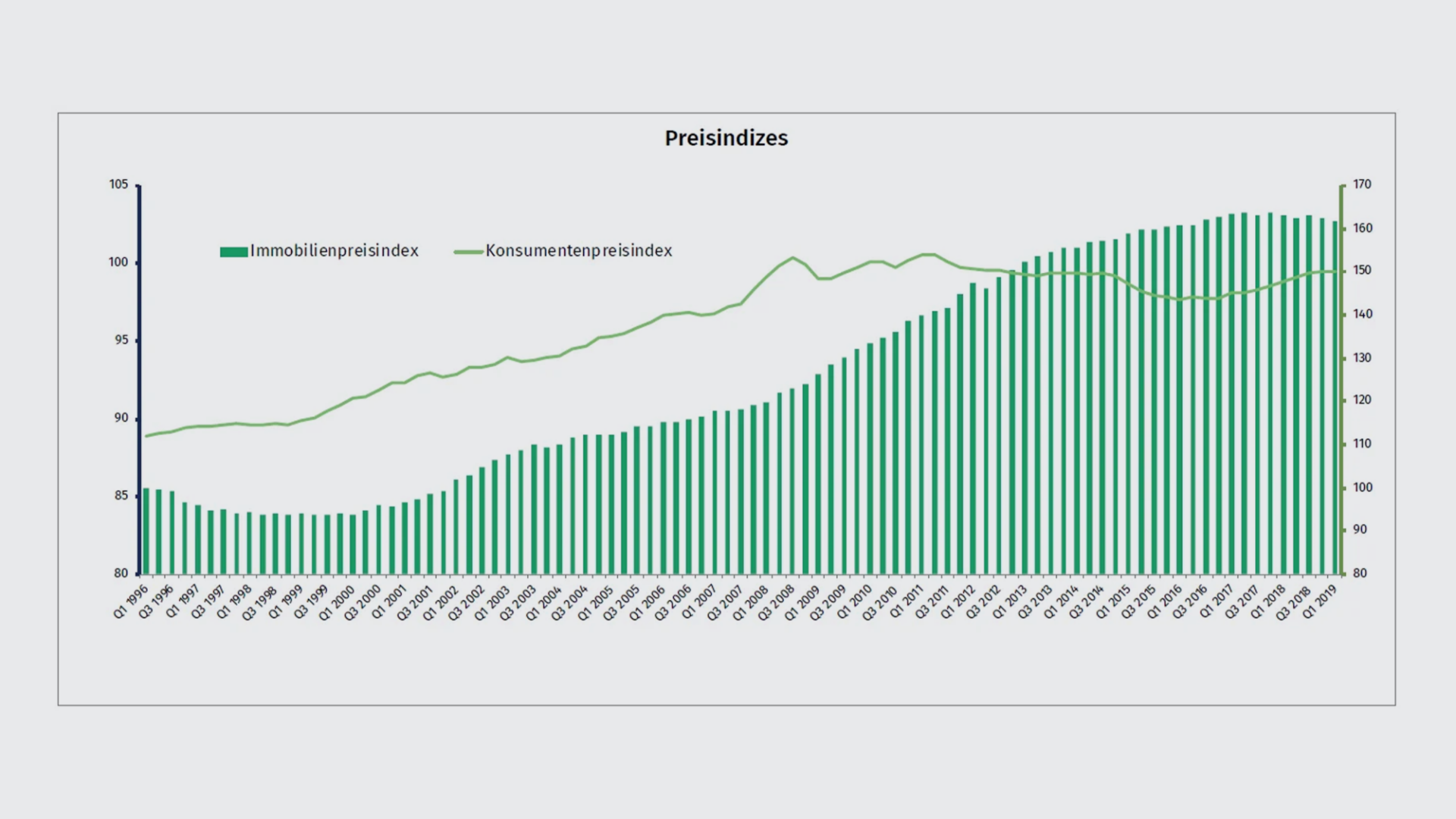 preisindizes-q1