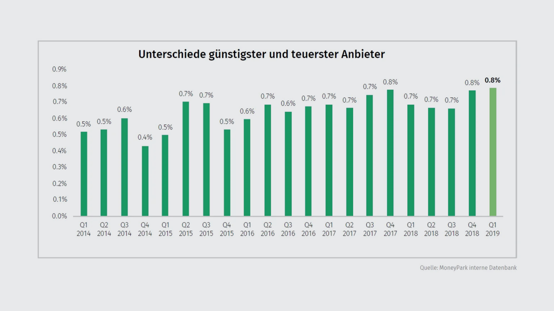 unterschied-q1-de