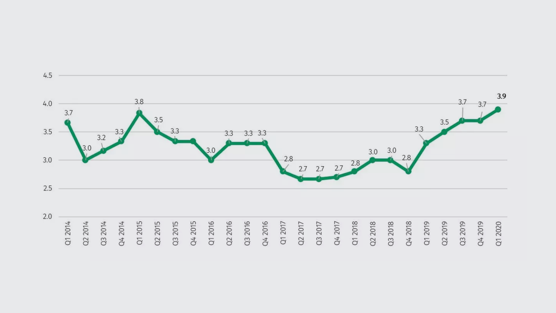 reri-index-2020-de