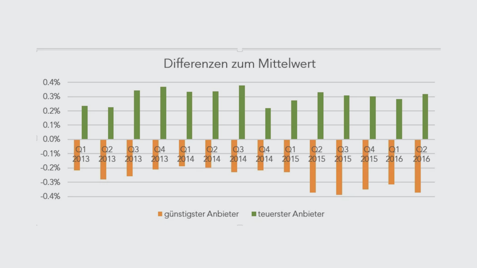 anbieter-q2-16