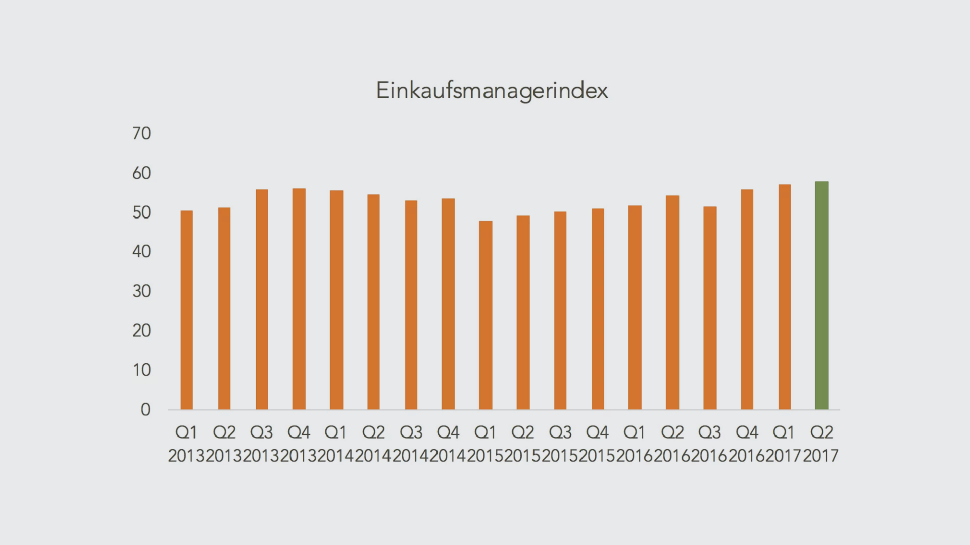 einkaufsmanager-q2-17