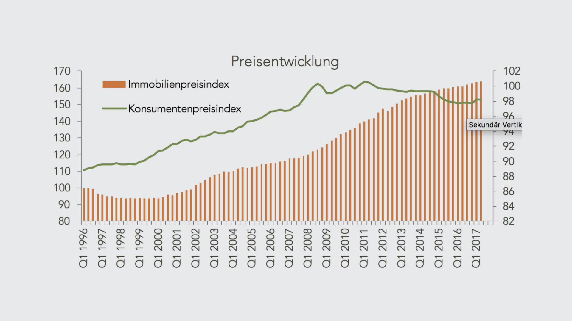 preisentwicklung-q2-17