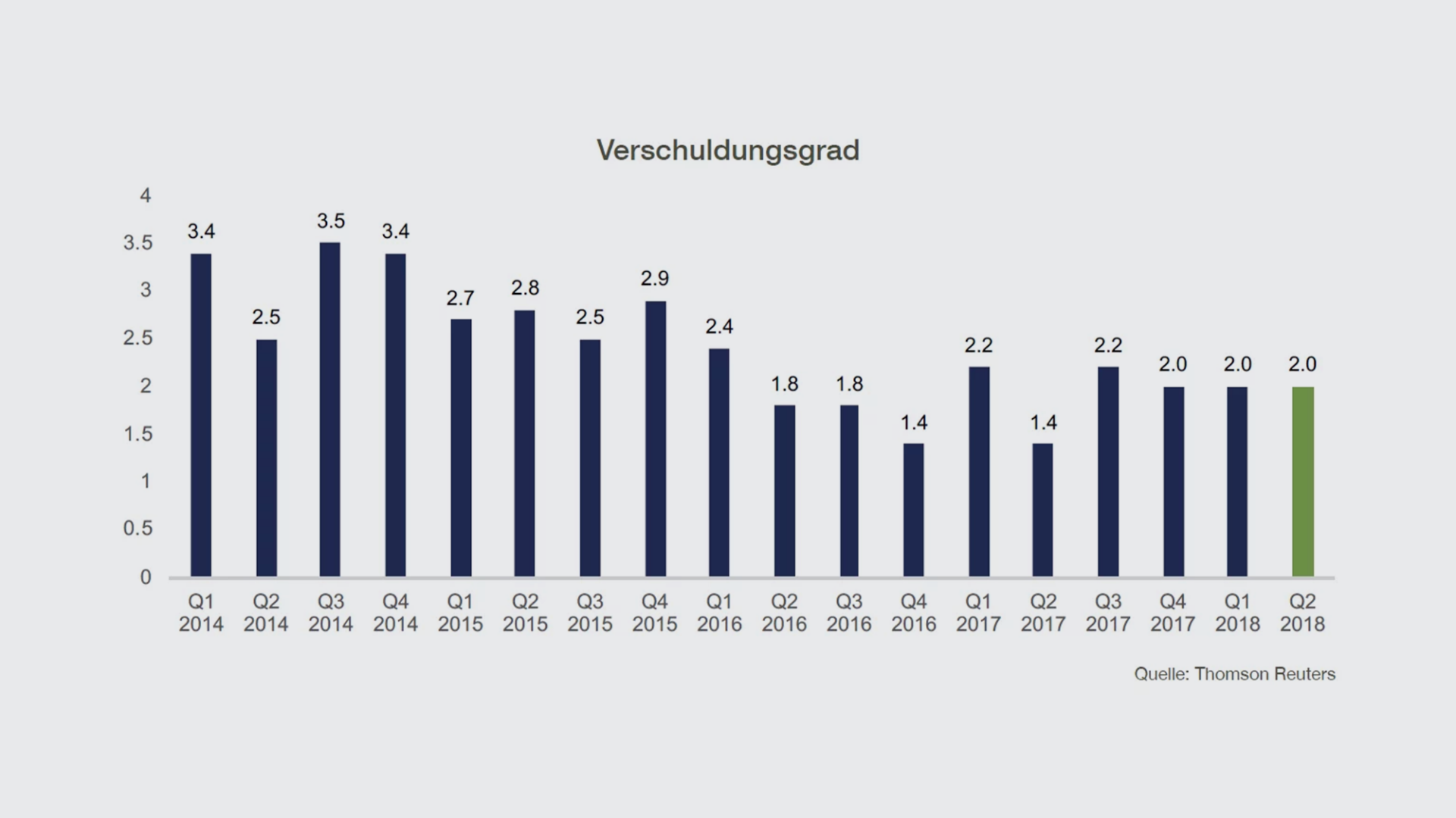 verschuldungsgrad-2018-de
