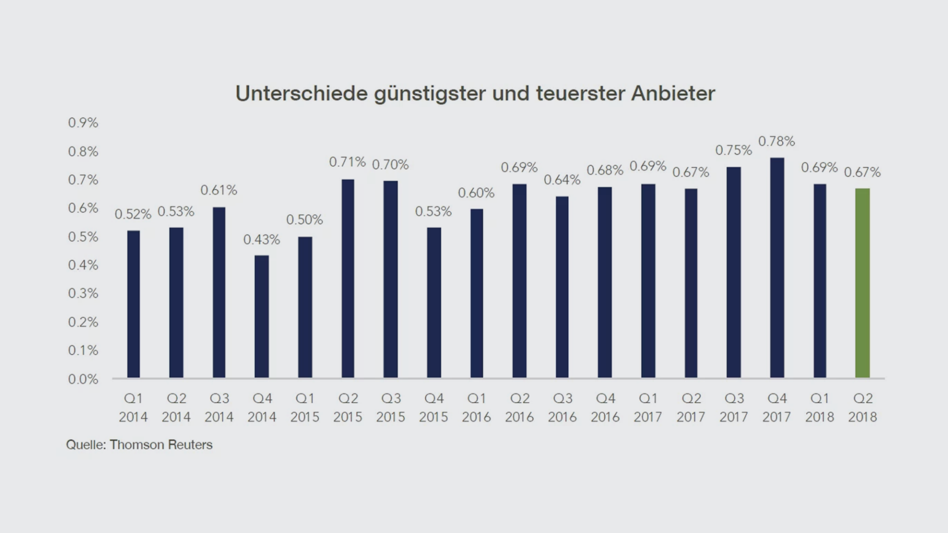 unterschied-2018-de