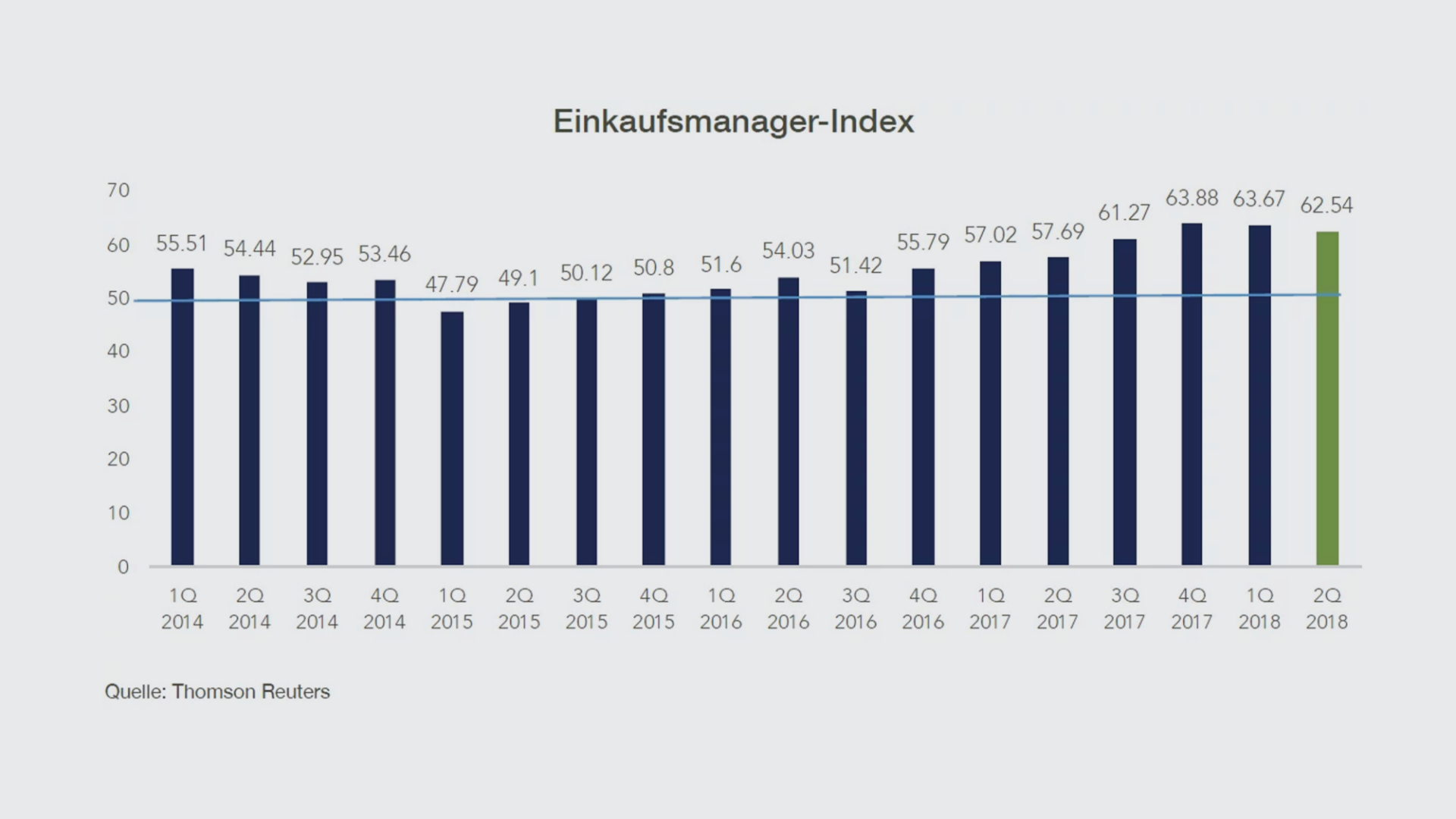 einkaufsmanager-2018-de