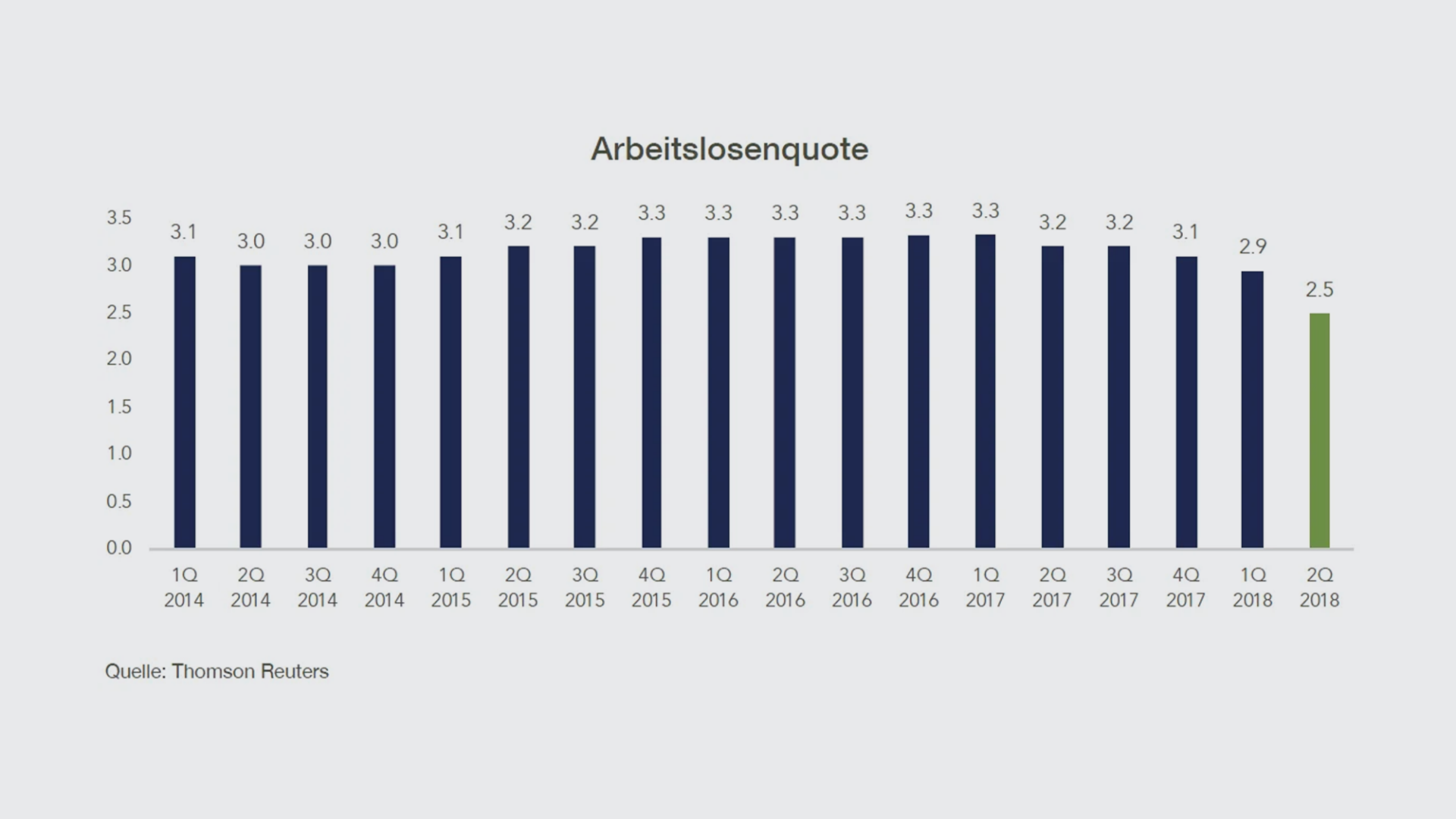 arbeitslosenquote-2018-de