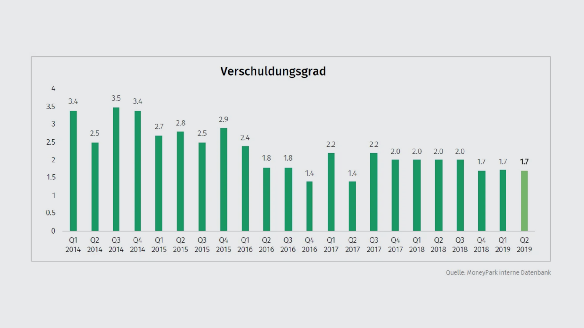 verschuldungsgrad-2019-2-de