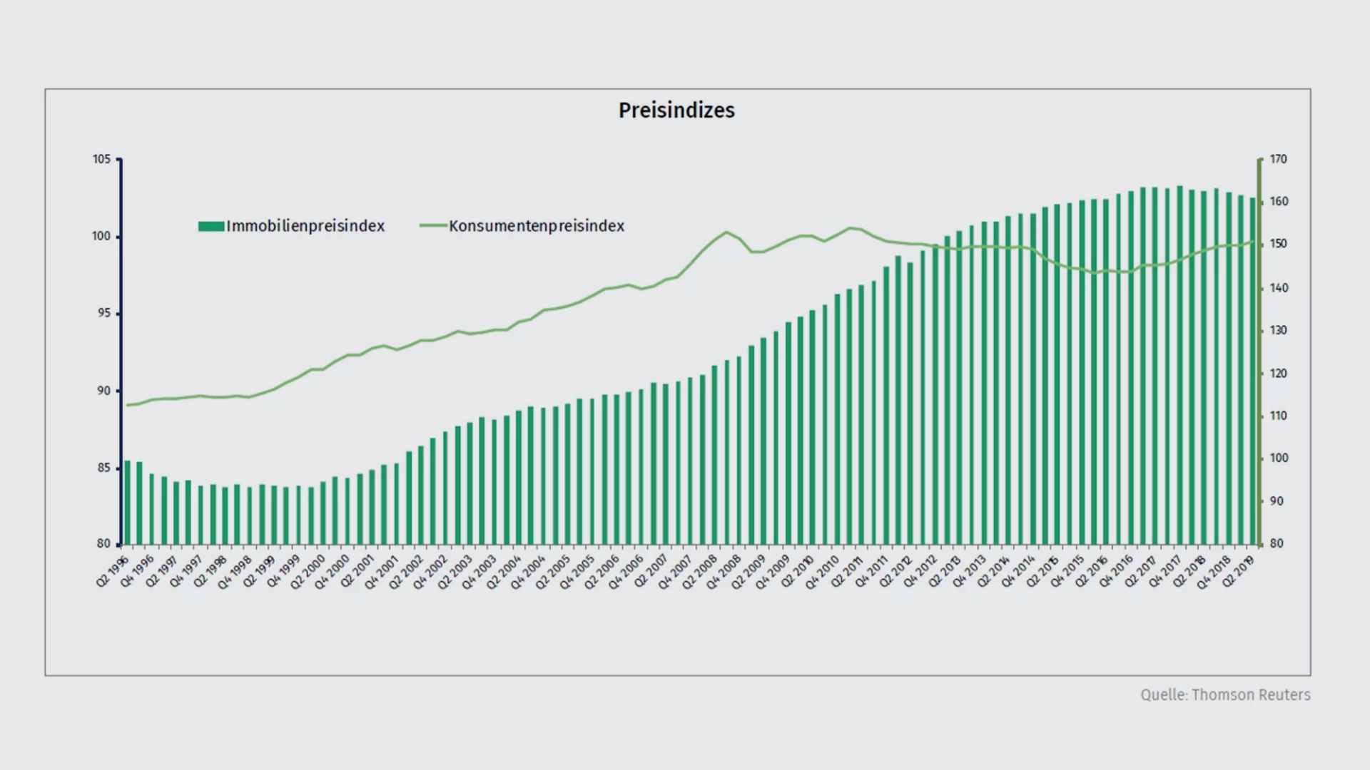 preisindizes-q2-19