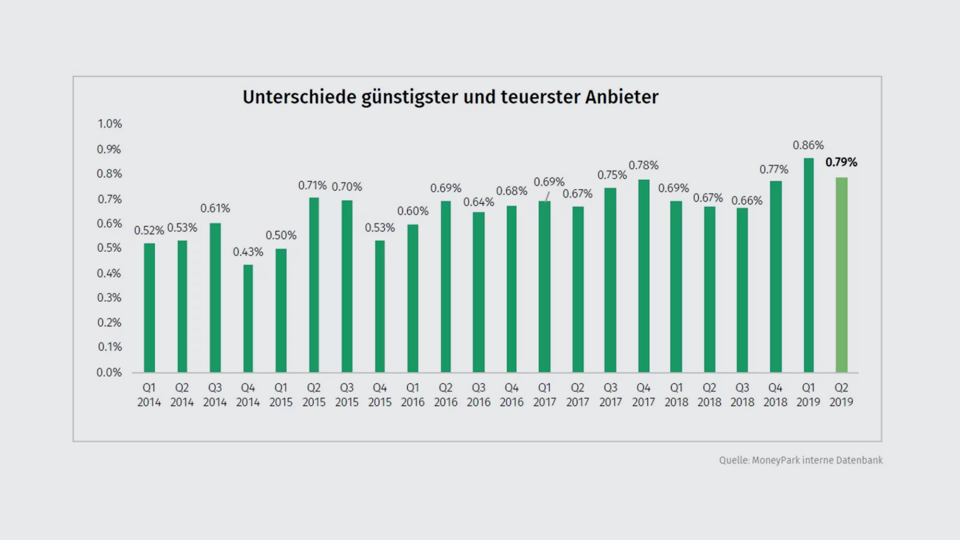 unterschied-q2-2019