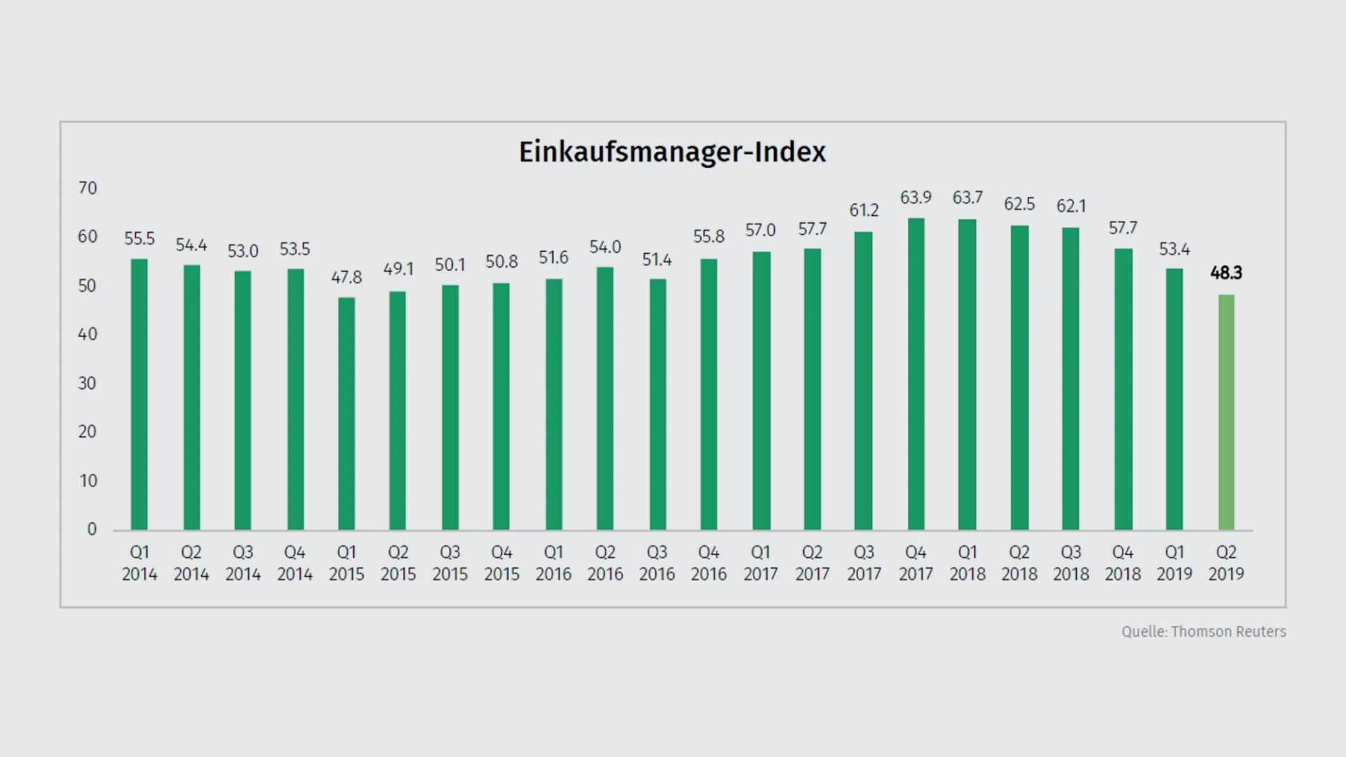 einkaufsmanager-q2-19