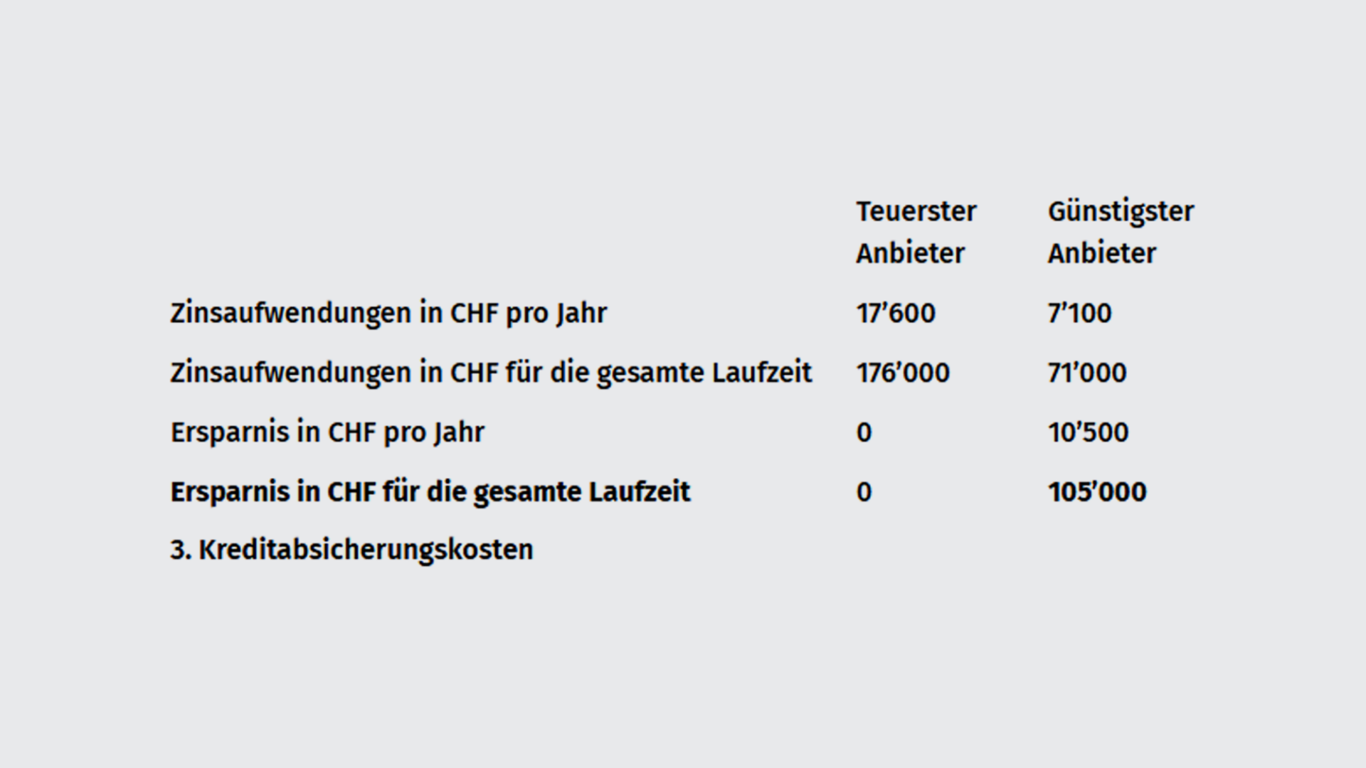 sparpotenzial-q2-19-de
