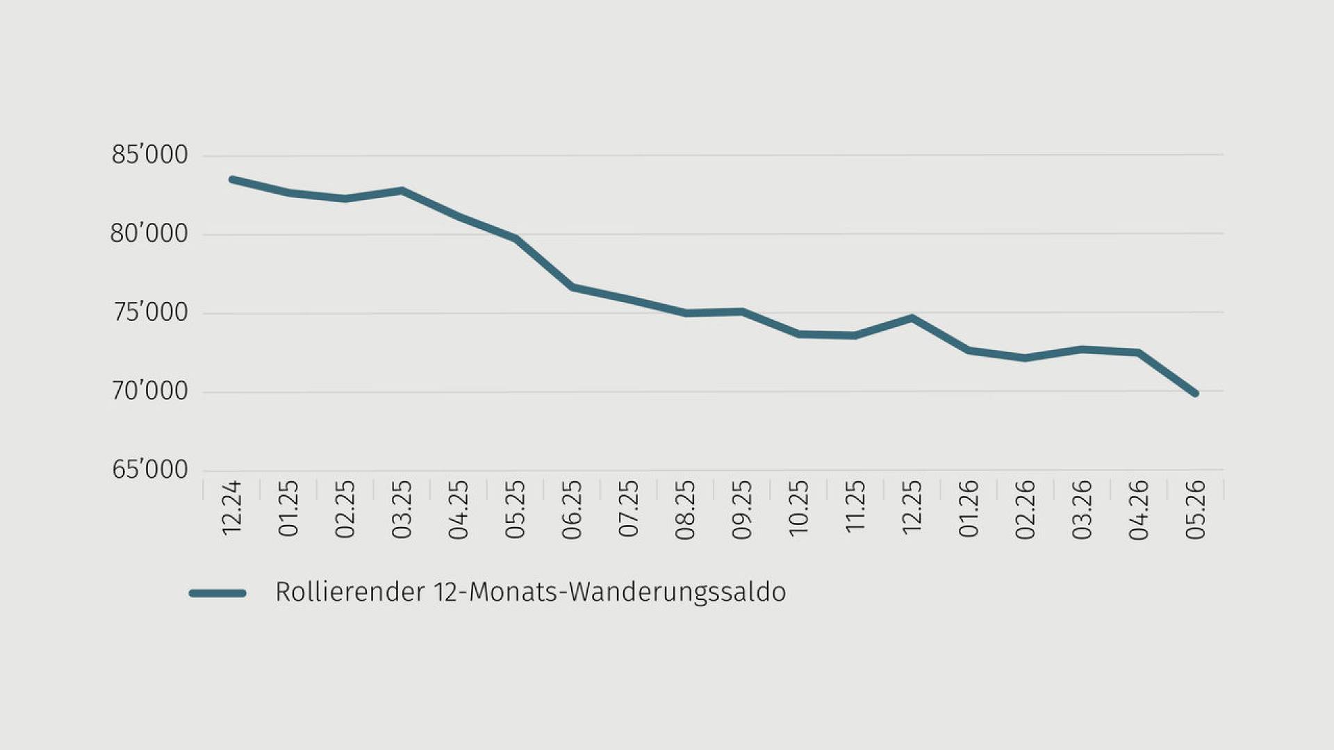 Trendgrafik Zinsunterschiede