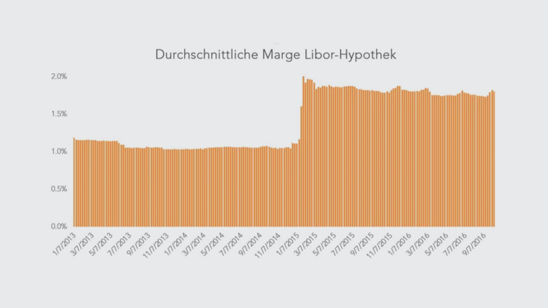 marge-libor-2016