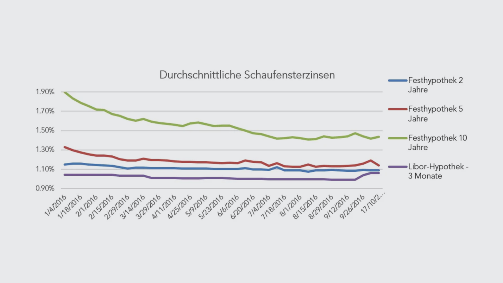 schaufensterzinsten-2016