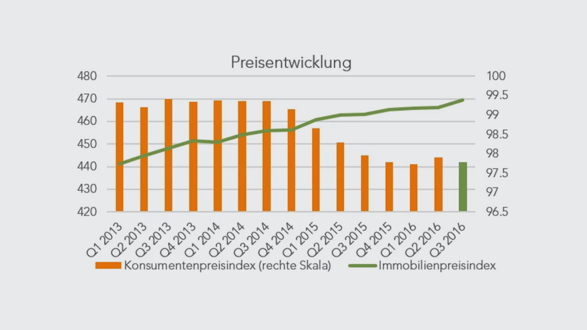 preisentwicklung-2016