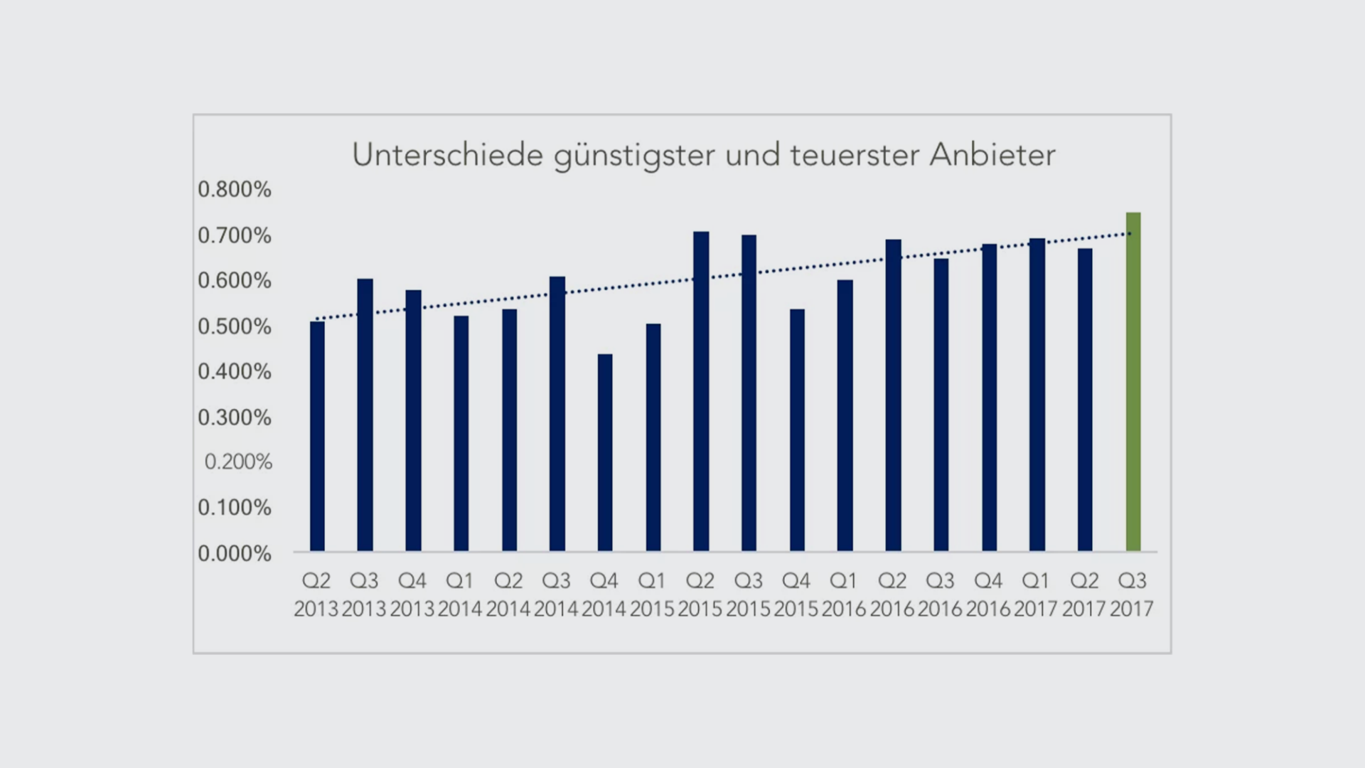 unterschiede-q3-17