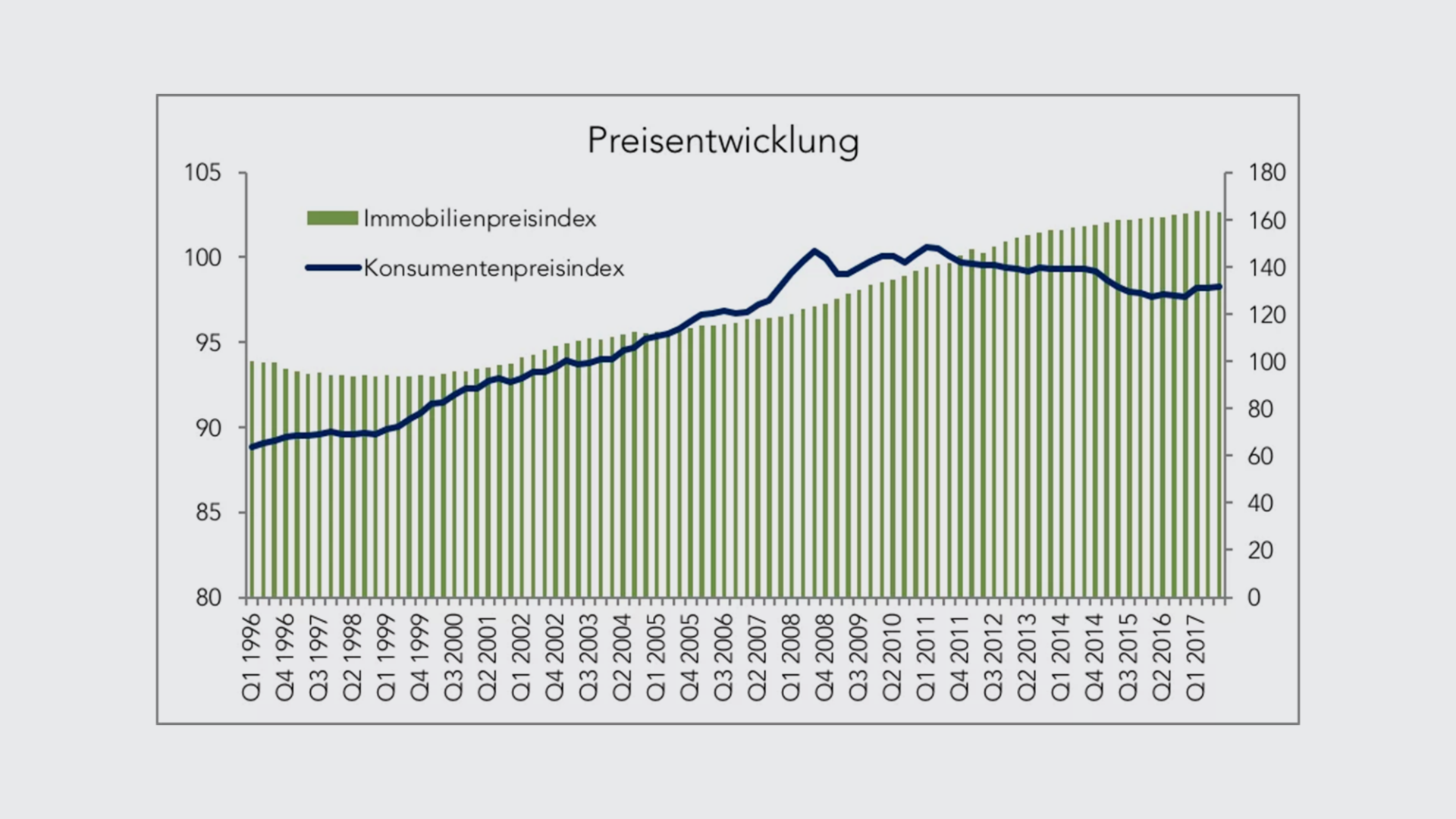 preisentwicklung-q3-17