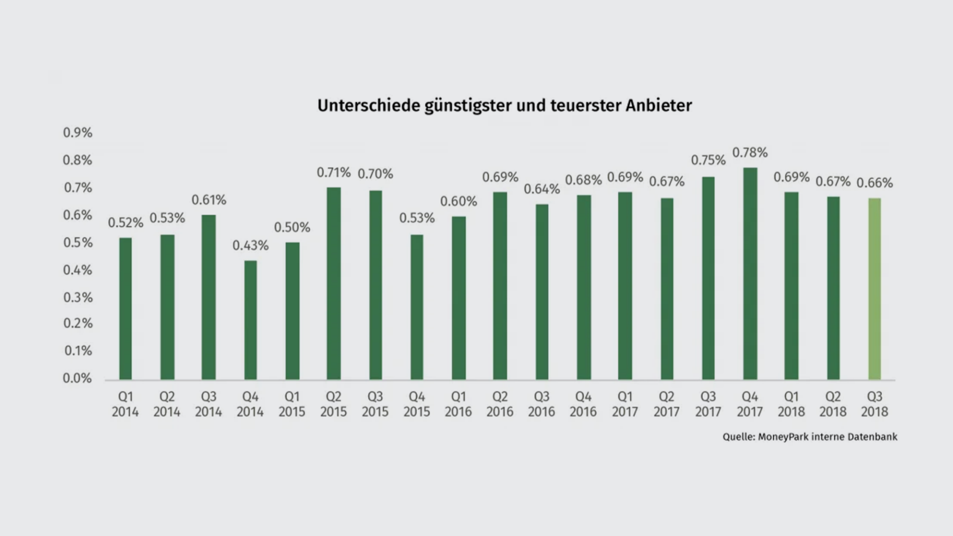unterschied-q3-18