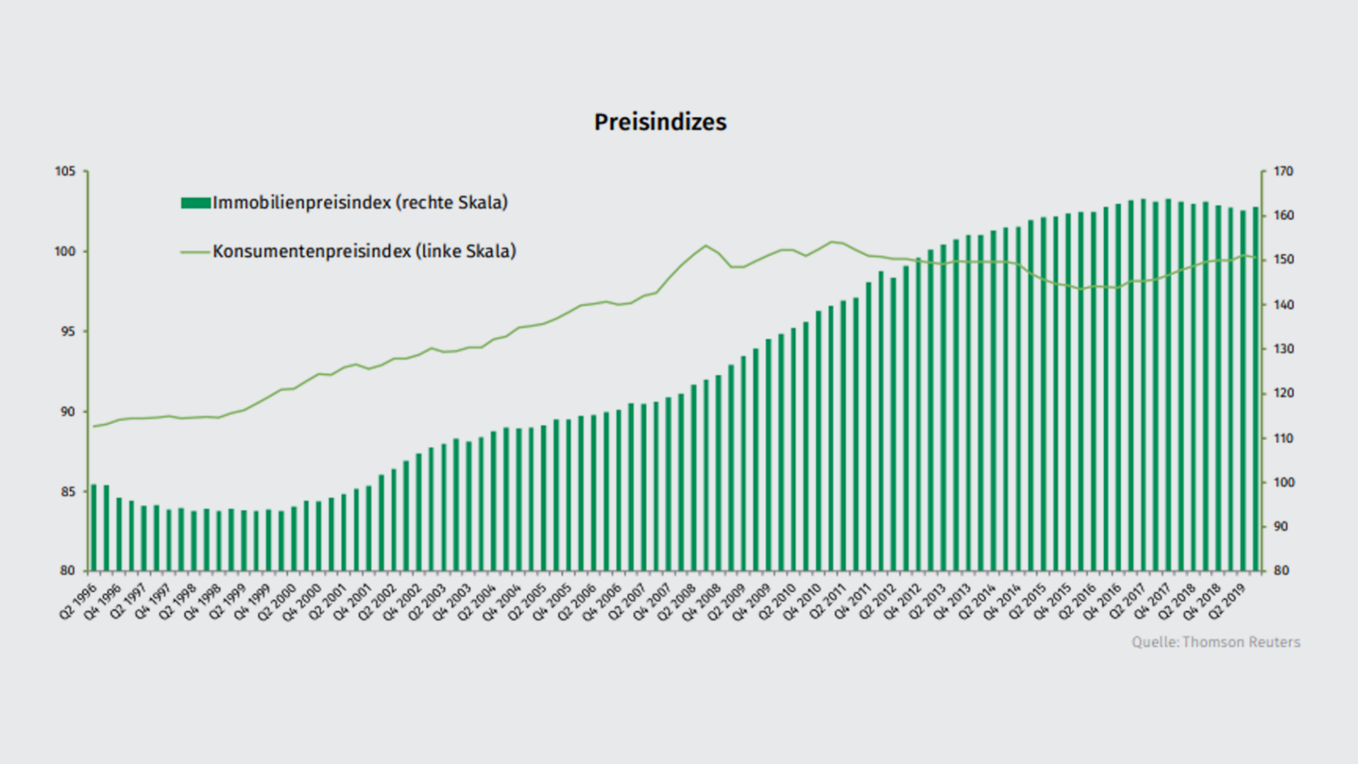 preisindizes-q3-19-de